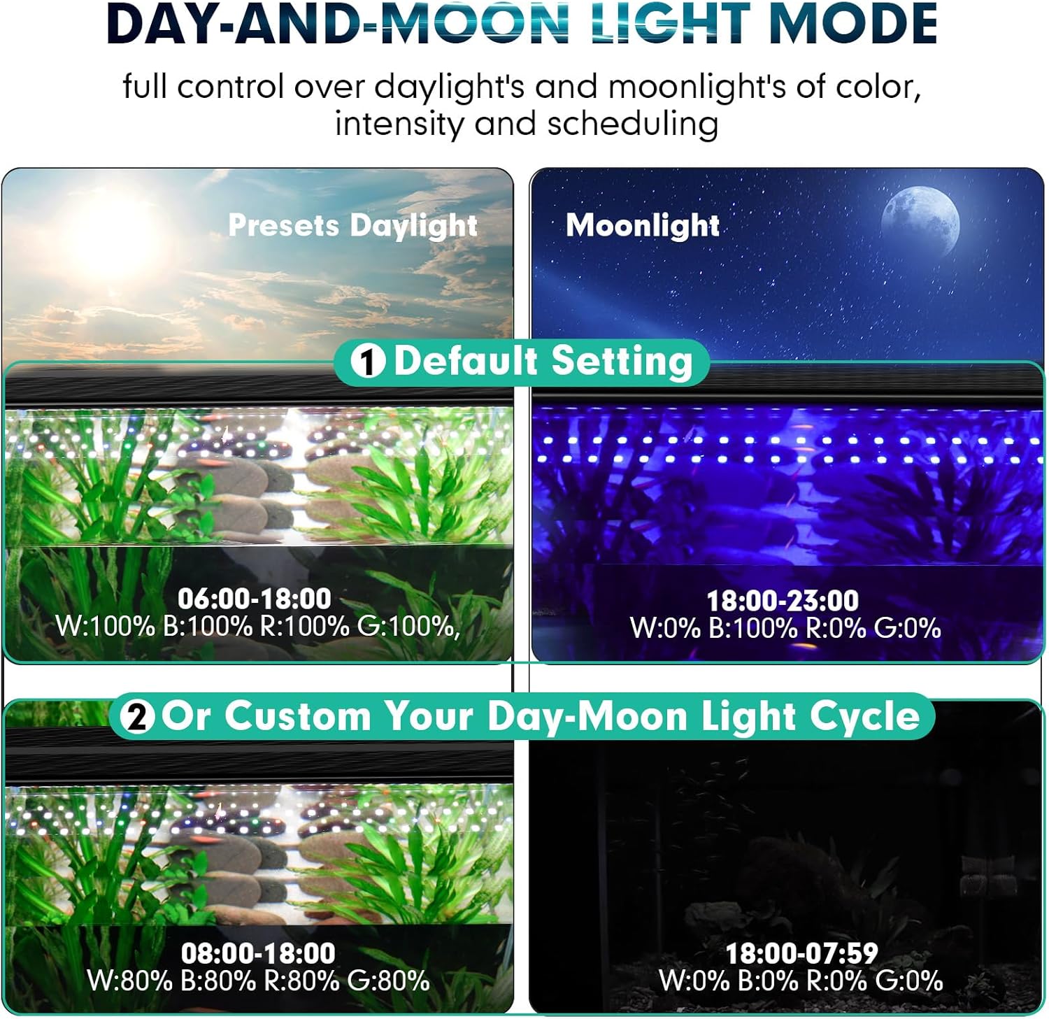 hygger Custom LED Aquarium Light,Daylight-Moonlight & 24/7 Mode, 24-30 in Full Spectrum Fish Tank Light for Freshwater Planted Tank Adjustable Brightness 8 Colors