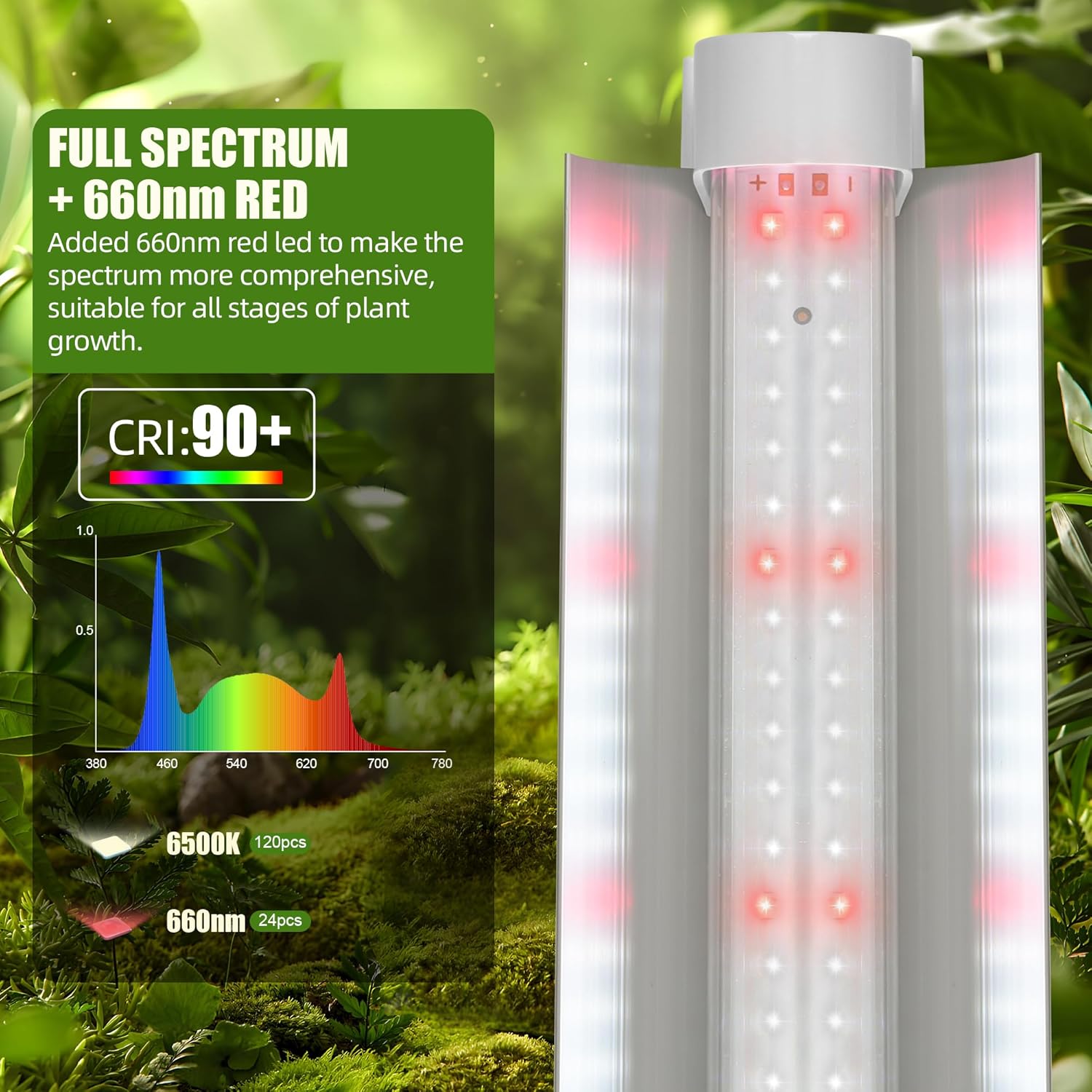Grow Lights for Indoor Plants, 4 X 24w White & 660nm Red Full Spectrum Plant Lights for Indoor Growing, LED Grow Light for Plant Stand Shelf Cabinet Grow Tent Greenhouse,Linkable,Plug&Play