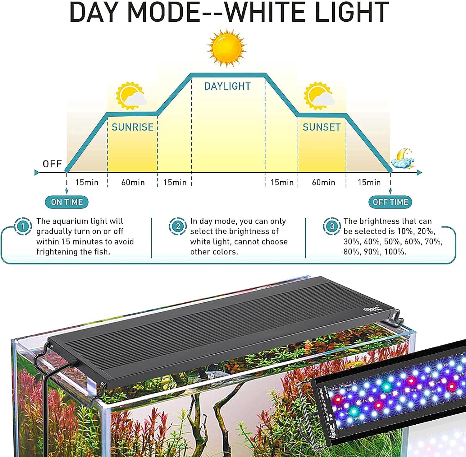 hygger Auto On Off LED Aquarium Light, Full Spectrum Fish Tank Light with LCD Monitor, 24/7 Lighting Cycle, 7 Colors, Adjustable Timer, IP68 Waterproof, 3 Modes for 12"-18" Freshwater Planted Tank