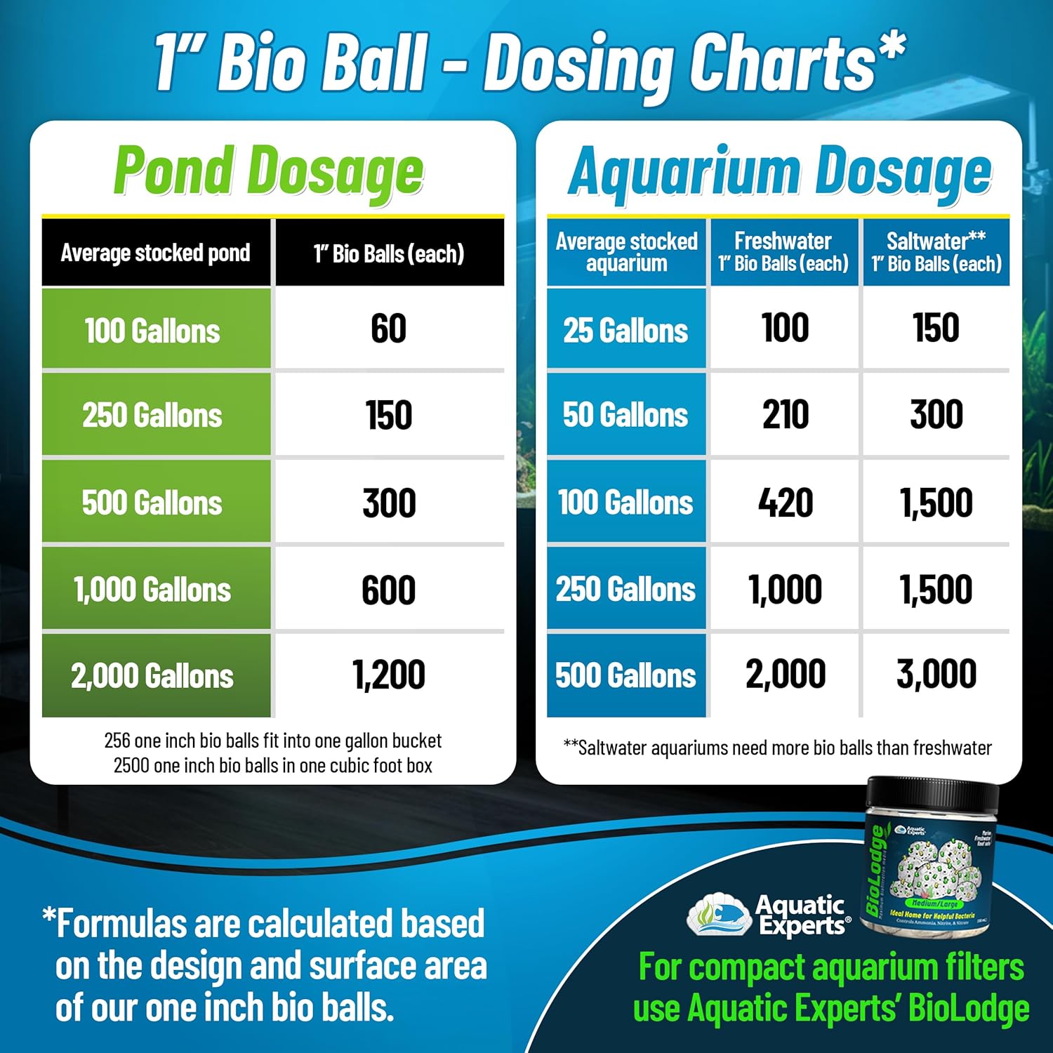 Aquatic Experts Bio Balls Filter Media, 1 Inch Small Bio Ball for Ponds and Aquarium Filters, Perfect Aquarium Filter Media, Made in The USA, (1250 Count with 5 Mesh Bags)