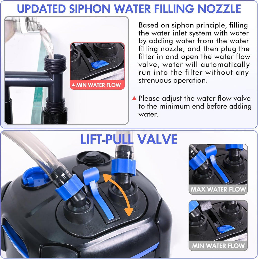 AMOSIJOY 265GPH Ultra-Quiet Canister Filter, 3-Stage External Aquarium Filter with Free Media for Large Fish Tanks and Aquariums