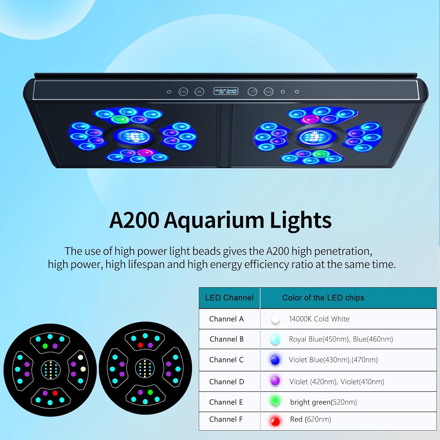 Aquarium Lights-200 watt 6 Channels Sunrise Sunset Moonlight Highly Customizable Reef Light for lps SPS Fresh Saltwater Tanks