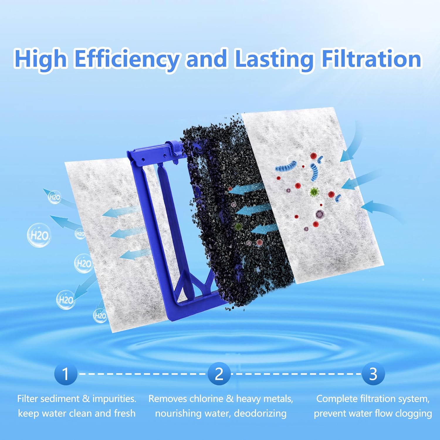 Aquarium Filter Cartridge Compatible with Whisper Power Filters,Replacement Filter Cartridges for PF20/PF30/PF40/PF60 (Large, 3-Pack)
