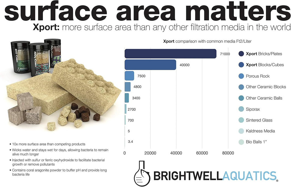 Brightwell Aquatics Xport-NO3 Cubes - ½” Cubes, Sulfur Doped, Activated Denitrification Media, 4-L (XPCubeN4L)