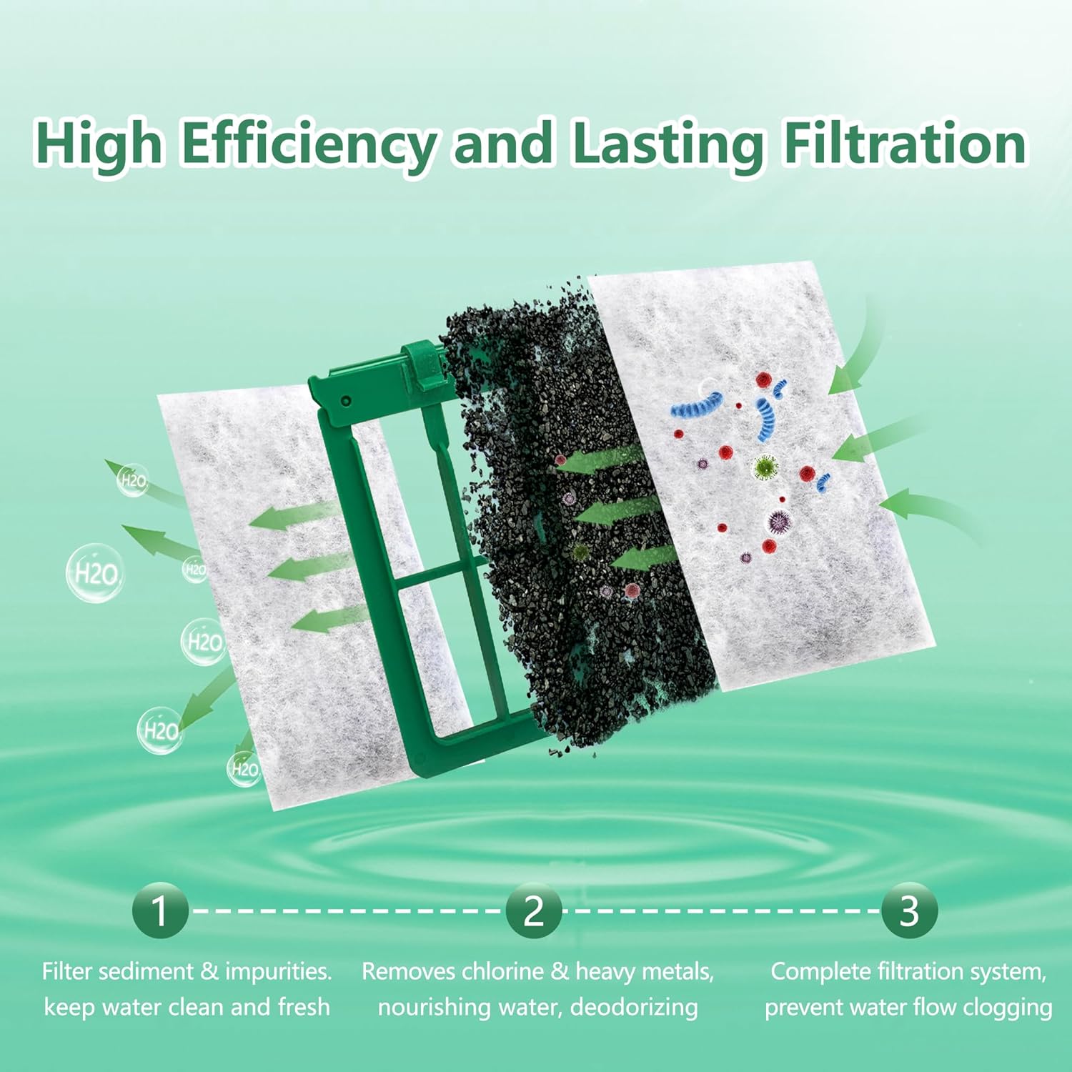 Aquarium 60 Pack Medium Filter Cartridges Compatible with Whisper Filters 10i IQ10 PF10 Power Filters