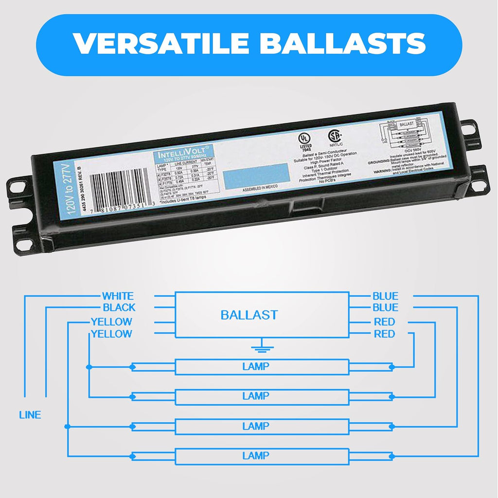 OHLECTRIC 20 Pack - Replacement for ICN4P32-SC 3&4 Lamp - T8 Fluorescent Ballast, Electronic Ballast Replacement 120-277 Volt, Instant Start - Standard and Energy Efficient Ballasts - UL Approved