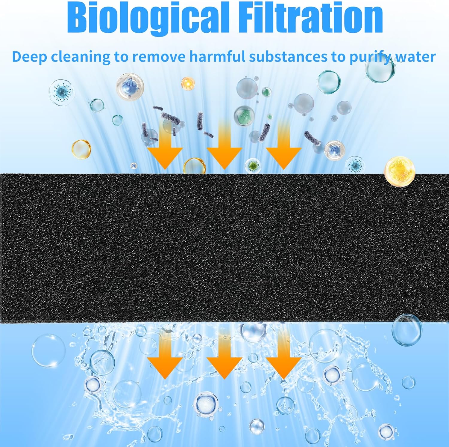 AQUANEAT 2 Pack Aquarium Bio Sponge Filter Media Pad Cut-to-Size Open Cell Foam Sheet for Fish Tank Sump (7.5" x 4.7" x 2.75")