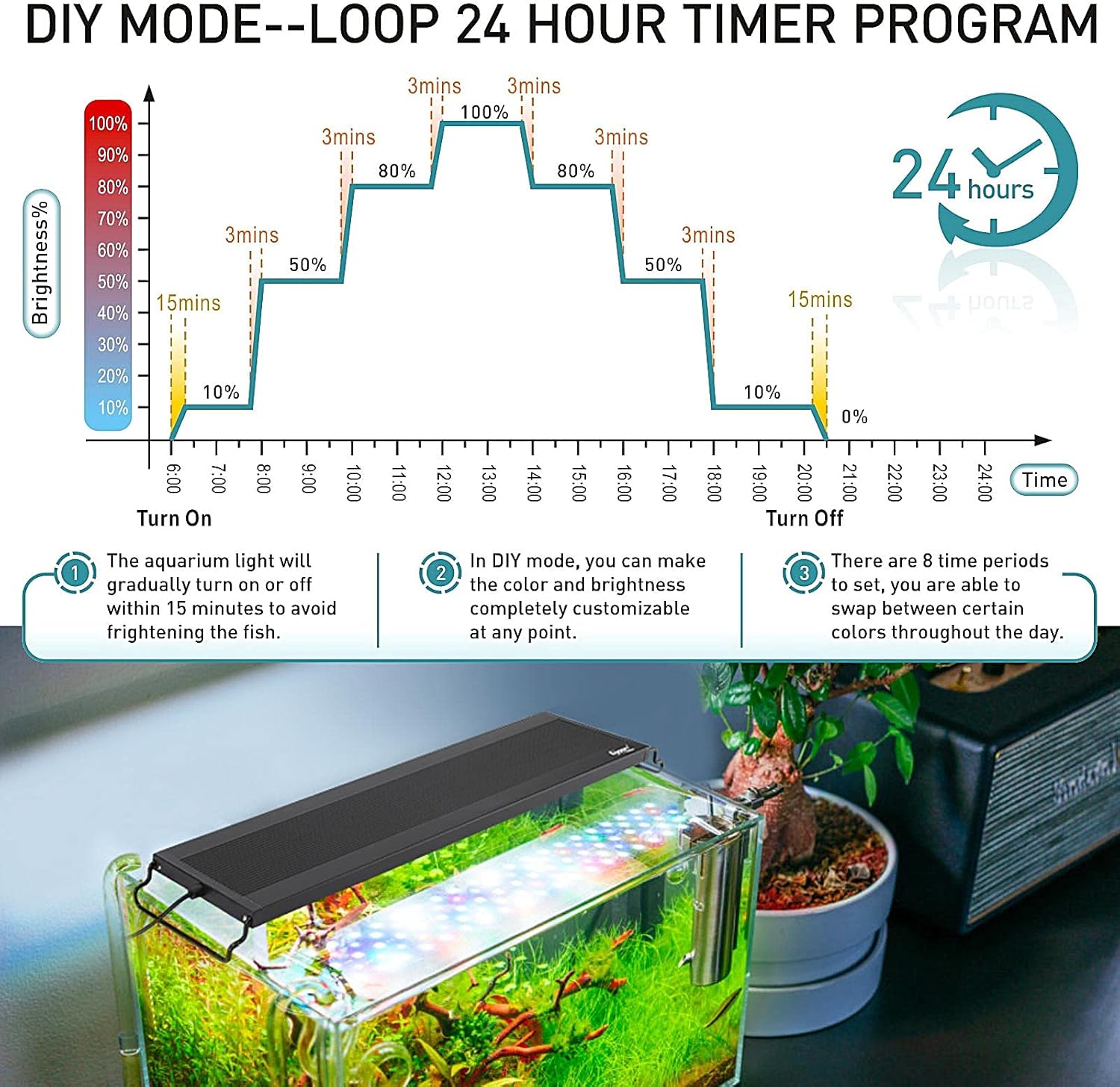hygger Auto On Off LED Aquarium Light, Full Spectrum Fish Tank Light with LCD Monitor, 24/7 Lighting Cycle, 7 Colors, Adjustable Timer, IP68 Waterproof, 3 Modes for 24"-30" Freshwater Planted Tank