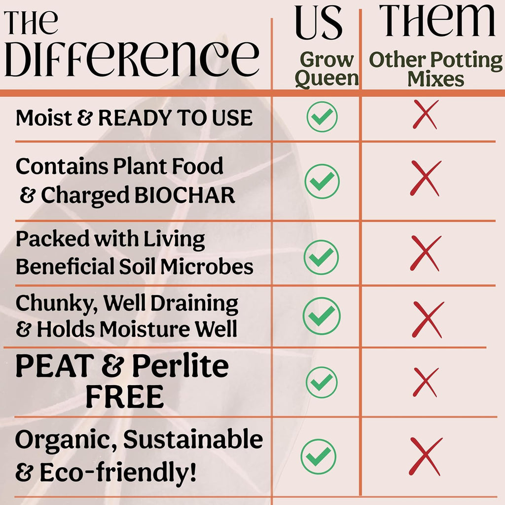 Craft Organic Houseplant Potting Mix, Elite House Plant Soil, Chunky, Well Draining Potting Soil for All Indoor Plants, Tropical Plants & Flowers, Sustainable & Peat Free, Less Prone to Gnats, 8QT