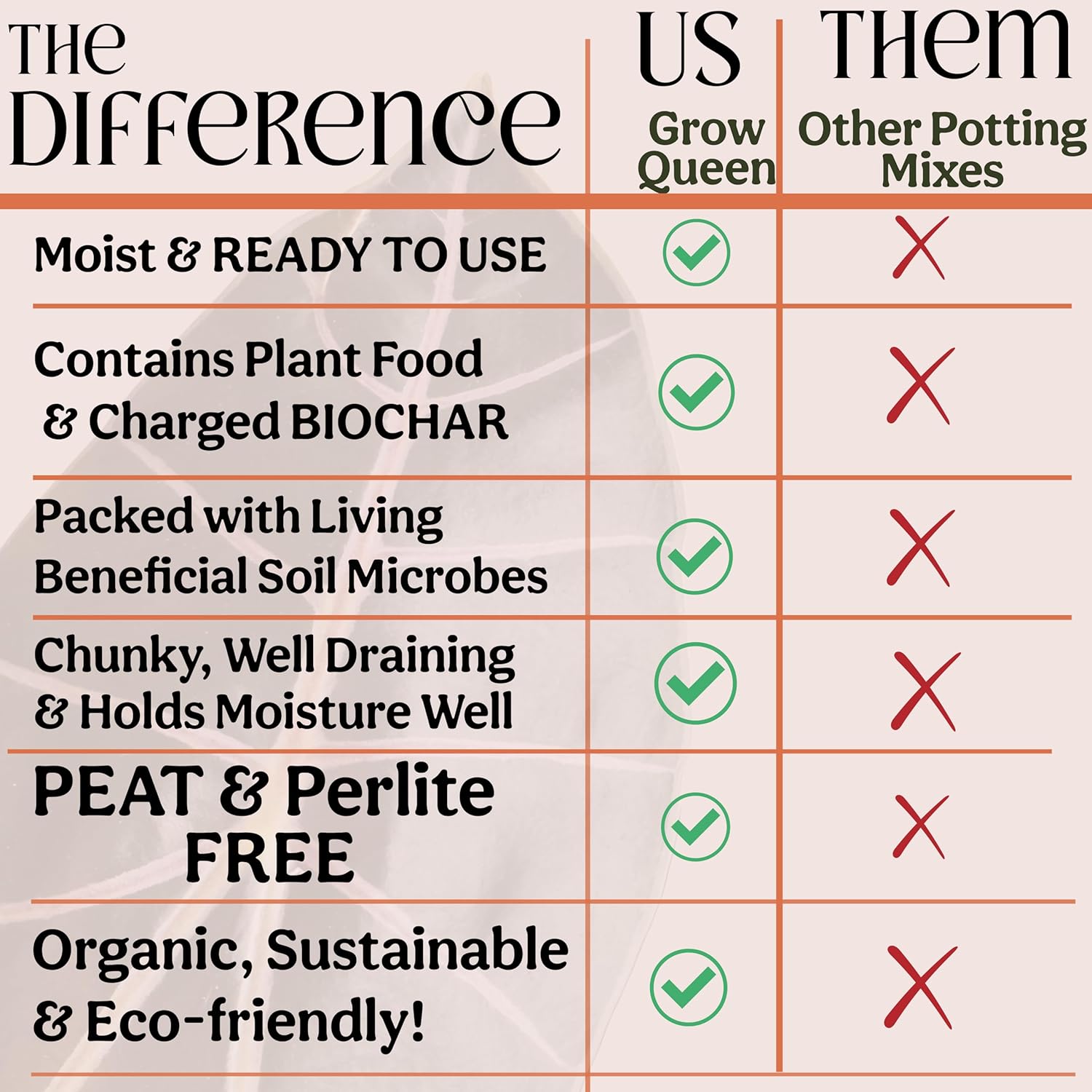 Craft Organic Houseplant Potting Mix, Elite House Plant Soil, Chunky, Well Draining Potting Soil for All Indoor Plants, Tropical Plants & Flowers, Sustainable & Peat Free, Less Prone to Gnats, 8QT