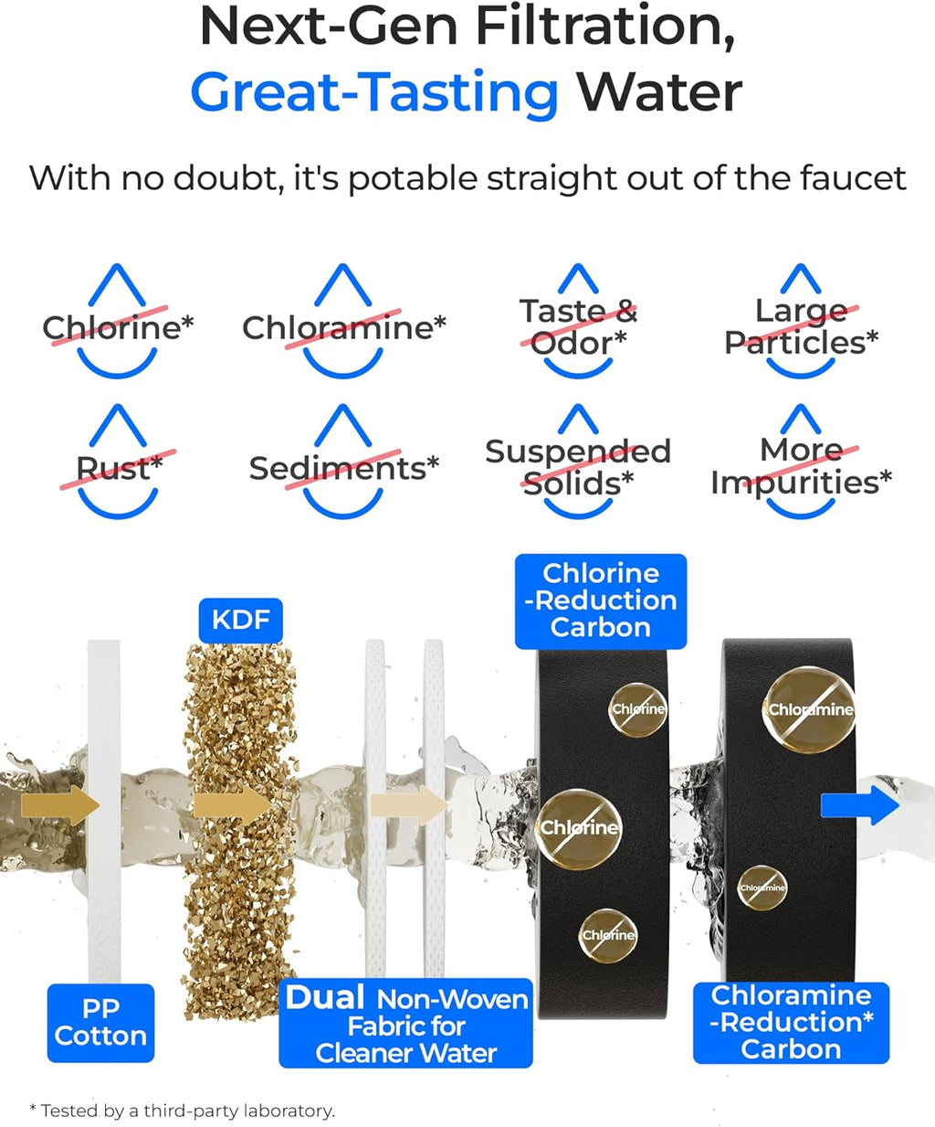 Waterdrop DLB Under Sink Water Filter, Reduces Chloramine, Chlorine, Bad Taste/Odor, Under Sink Water Filtration System with Separate Faucet,Water Filter for Sink Faucet,Life Indicator, Quick Change