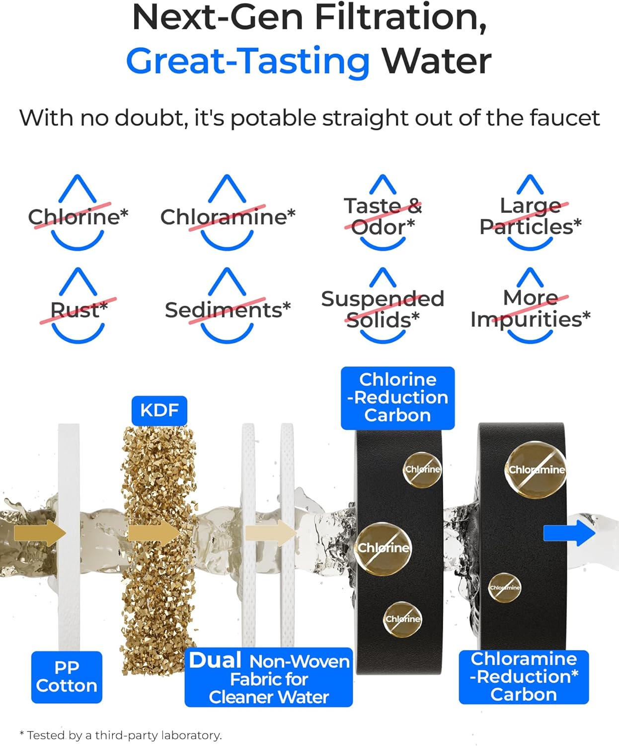 Waterdrop DLB Under Sink Water Filter, Reduces Chloramine, Chlorine, Bad Taste/Odor, Under Sink Water Filtration System with Separate Faucet,Water Filter for Sink Faucet,Life Indicator, Quick Change