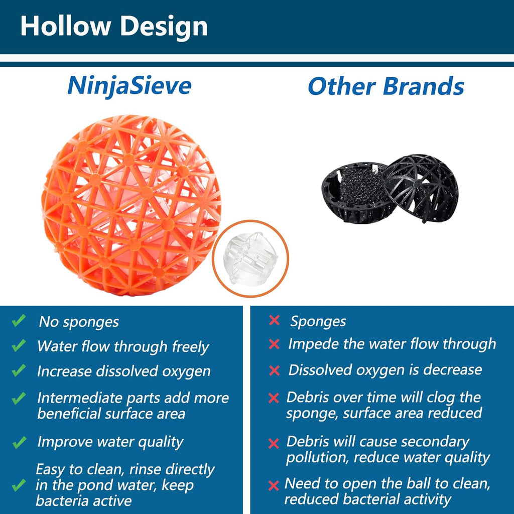 RINOO 50 Count 3 Inch Large Bio Balls Filter Media - Durable Fish Pond Filter Media Balls - Water Garden Aquariums Filter - Pond Media Filter Balls Bulk with No Mesh Bag