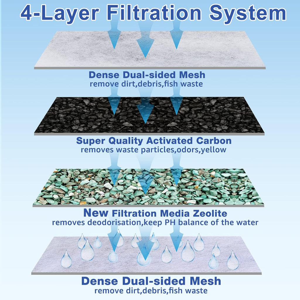 9 Count Assembled Medium Filter Cartridges Compatible with Tetra Whisper Bio-Bag Filters 10i PF10 Reptofilter 90 GPH Medium Replacement Filter Cartridges for Whisper Filter & Aquariums