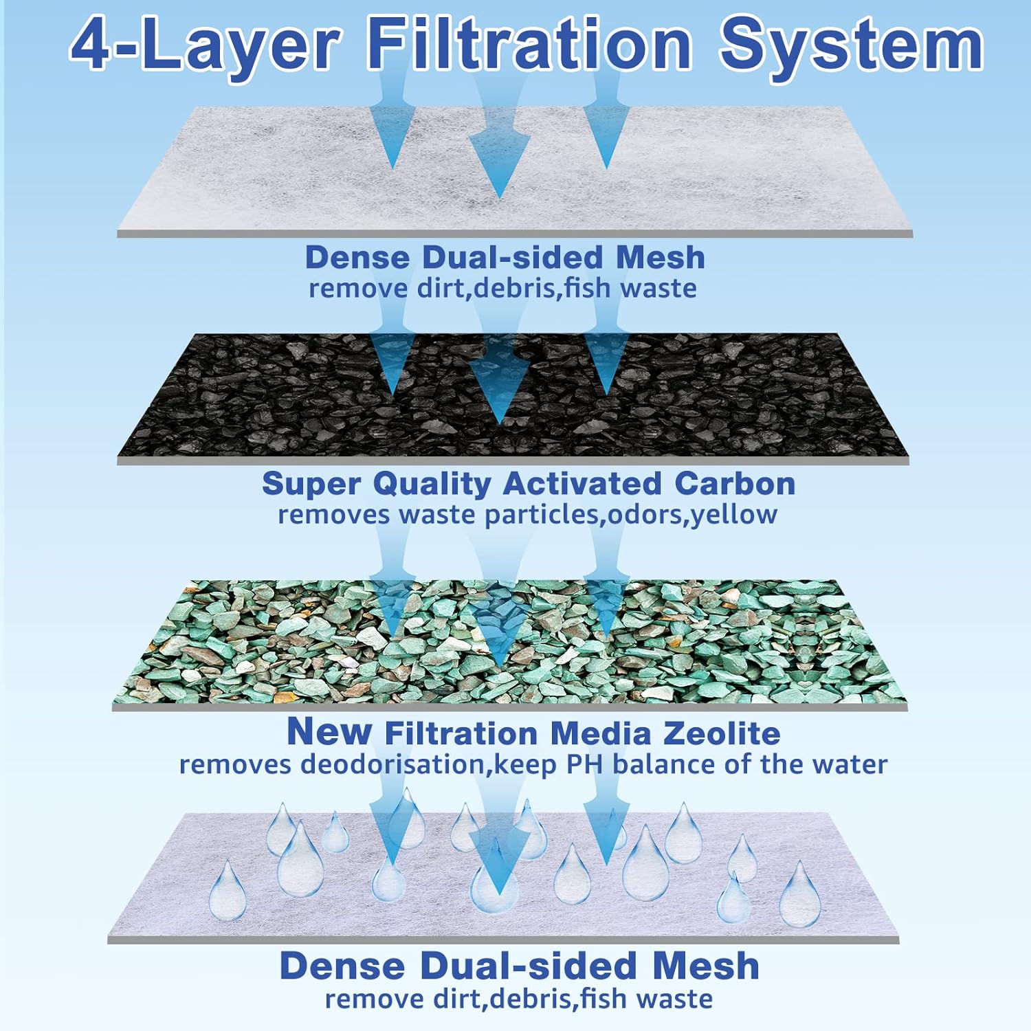 9 Count Assembled Medium Filter Cartridges Compatible with Tetra Whisper Bio-Bag Filters 10i PF10 Reptofilter 90 GPH Medium Replacement Filter Cartridges for Whisper Filter & Aquariums