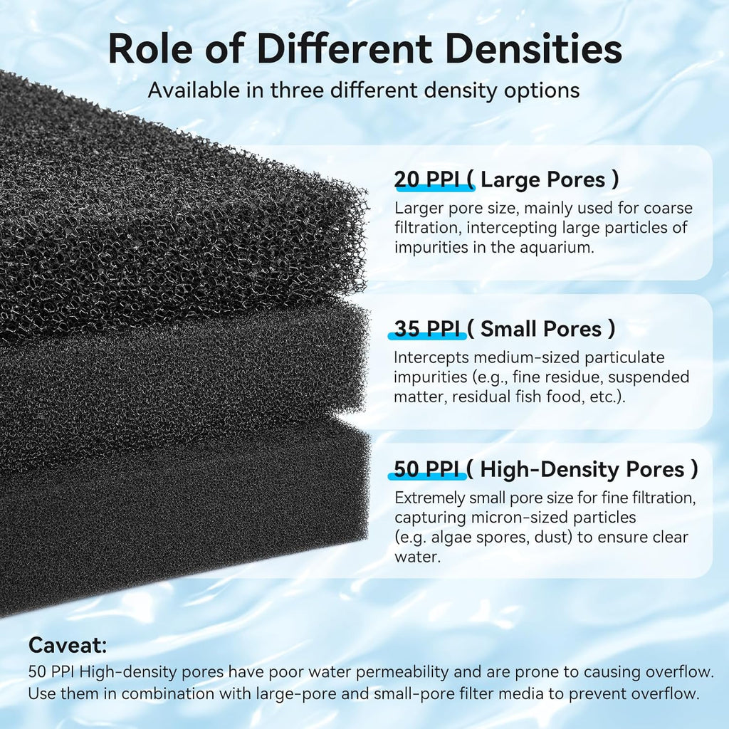 Borlech Aquarium Filter Sponge Pad, Filter Media Foam Sponges, Filter Accessories for Fish Tanks and Ponds (18.5"x18.5"x1.6", 20PPI, 2 Pack)