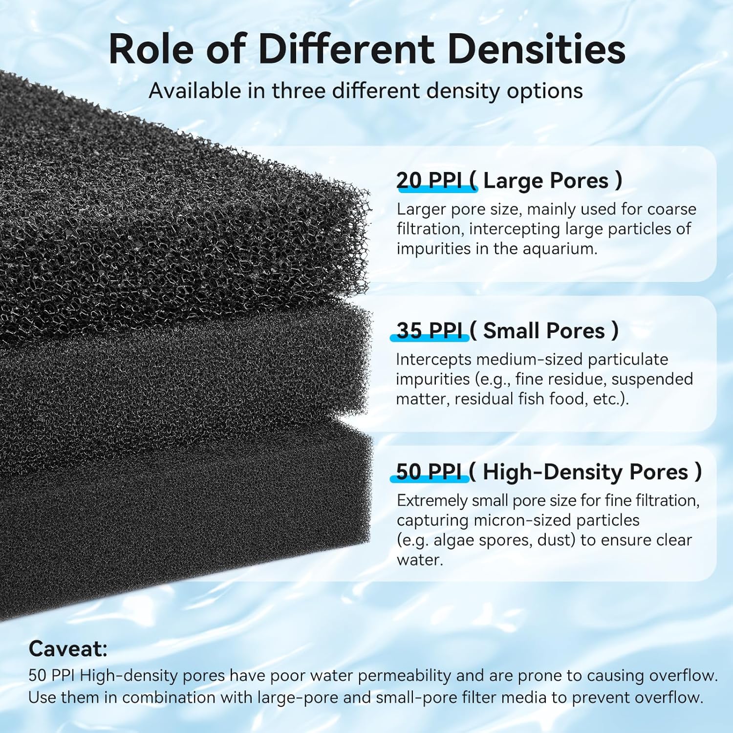 Borlech Aquarium Filter Sponge Pad, Filter Media Foam Sponges, Filter Accessories for Fish Tanks and Ponds (18.5"x18.5"x1.6", 20PPI, 2 Pack)
