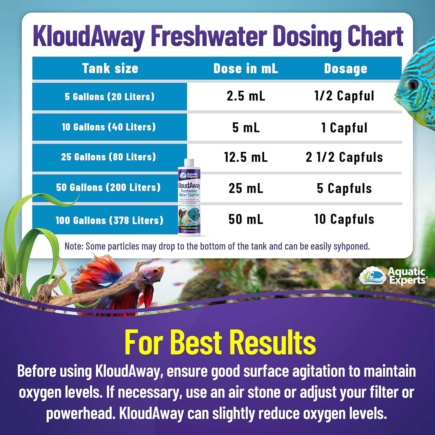 KloudAway Freshwater Aquarium Water Clarifier - Clears Cloudy Water, Water Clarifier for Fish Tank, Made in USA, Aquatic Experts (250 ml)