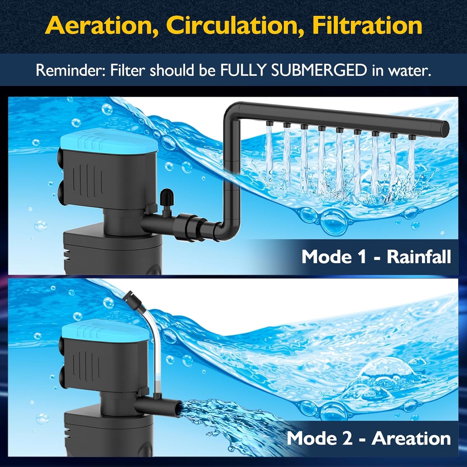 Aquarium Filter with Aeration & Rainfall Mode, U - V Fish Tank Filter with Timer (3/6/12/24 Hours) for Green Water Cleaning, Turtle Tank Filter with Efficient Filter Sponge (20-70Gal)