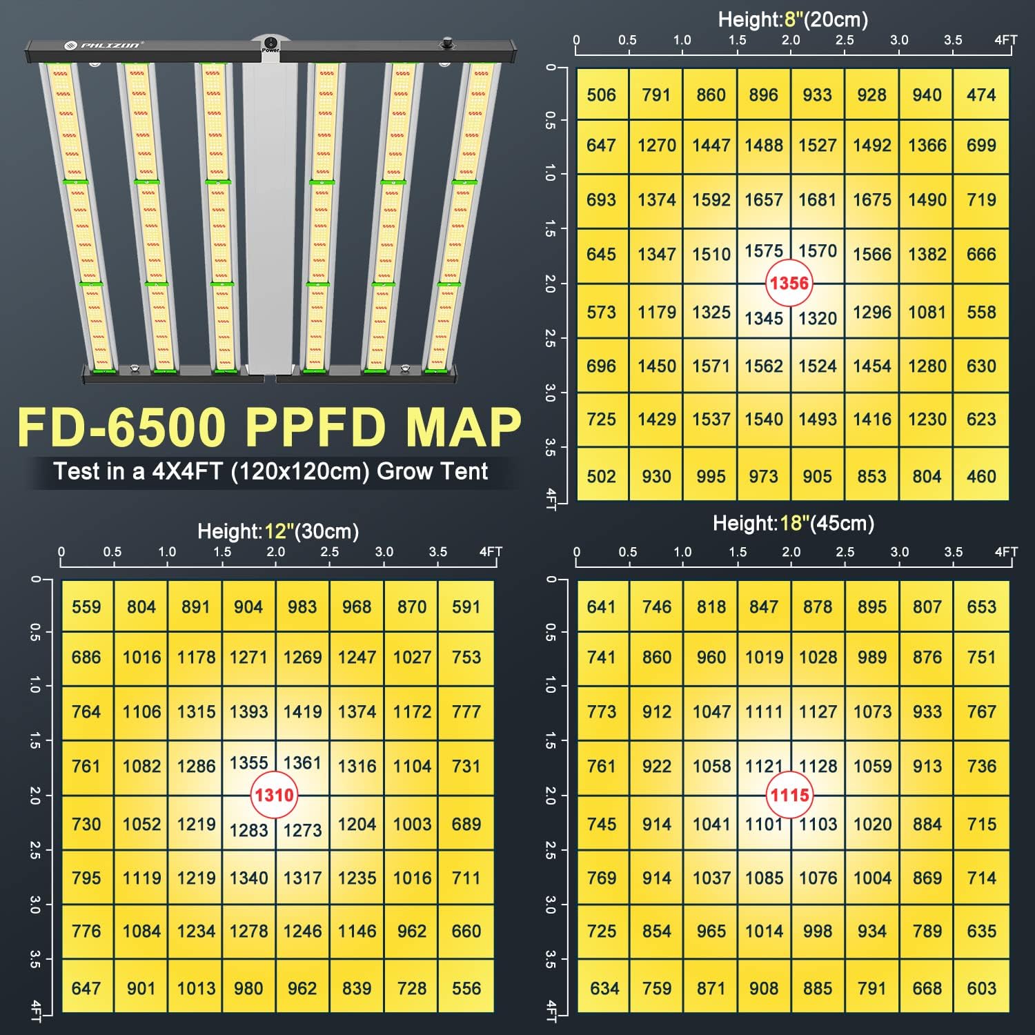 Phlizon FD6500 650W Plant Led Grow Light for 4x4 5x5ft 6x6ft Daisy Chain Dimmable Indoor Commercial Plants Grow Light with LM281B & Brand Driver Full Spectrum Growing Lamps (FD6500)