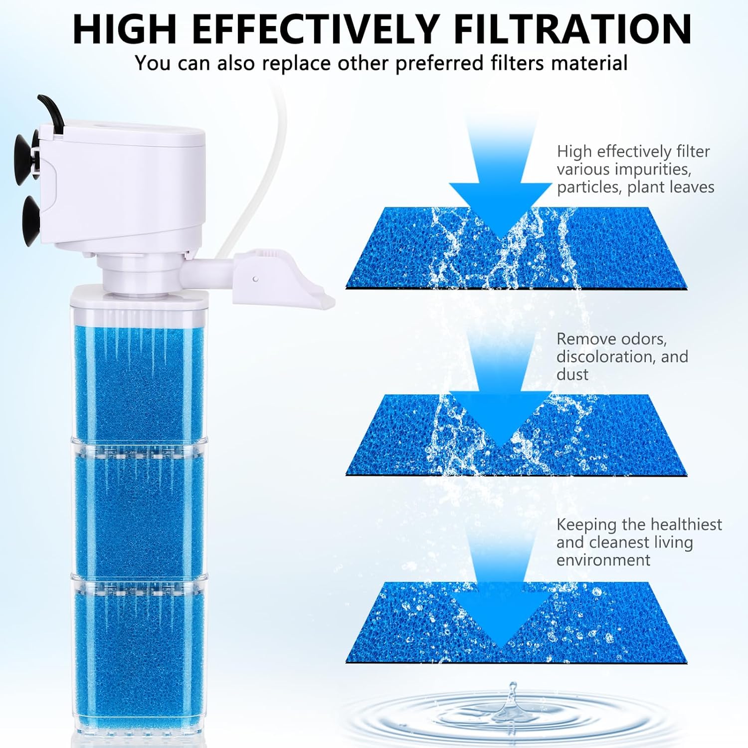 fishkeeper Replacement Filter Sponge for Aquariums (3 Pack), Washable and Reusable Biological Filter Sponge Media for Fish Tanks