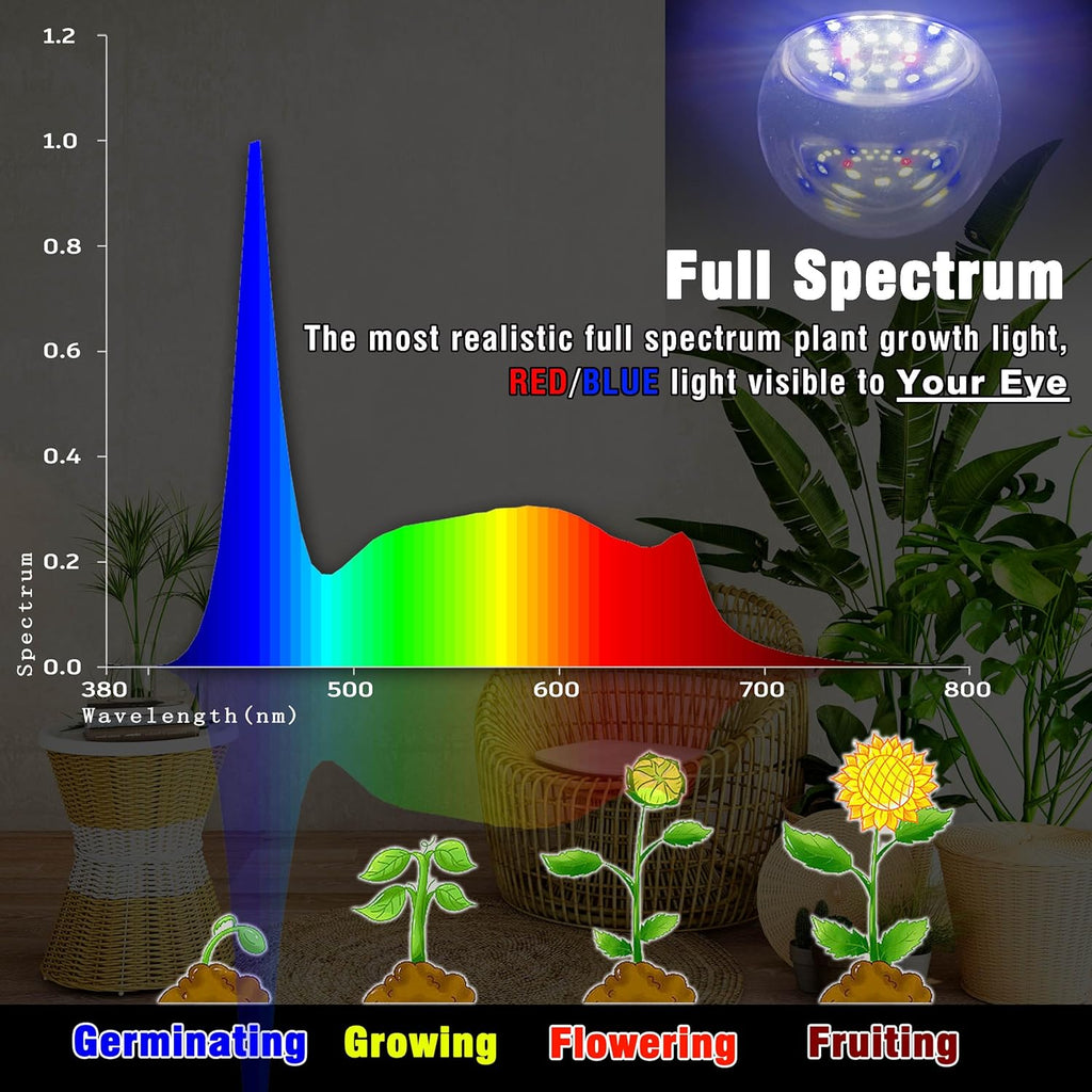 LED Grow Light Bulb for Indoor Plant 9W A19 Plant Light Bulb for Winter with 5000K Red Blue 100W Equivalent Full Spectrum E26 Grow Light Bulb for Seed Starting, Flowers, Hydroponic, Succulents, 3 Pack