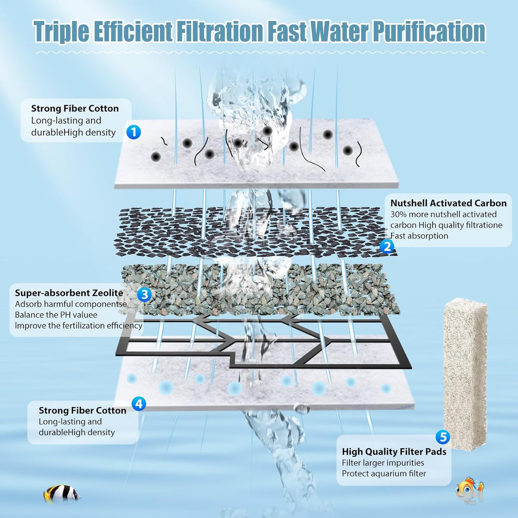 12pcs Large Filters Cartridges+8pcs Ammonia Reducer Filter Pads for Aqueon QuietFlow Power Size 20/30/50/75 & E Internal Power Size 40 & Canister Filter Size 200/300/400 & Zilla Large