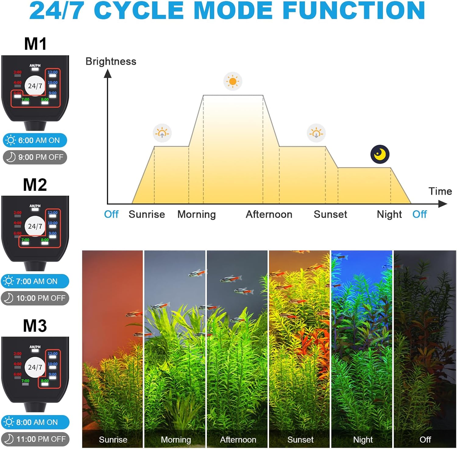 SEAOURA 24/7 Mode Led Aquarium Light for Plants Growth-Full Spectrum Fish Tank Light with Timer, Auto On/Off, 7 Colors, Adjustable Brightness, 14W for 12 to 18 Inch Freshwater Tank