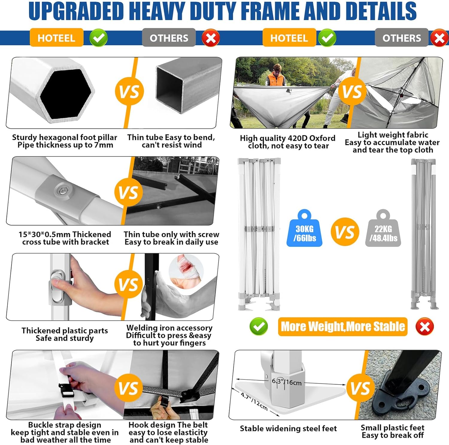 HOTEEL 10x15 Pop up Canopy Tent for Parties, Heavy Duty Easy Setup Tent with 4 Sidewalls, Outdoor Commercial Instant Gazebo for Wedding Event, with Roller Bag & Sand Bags, White(Hexagonal Frame)