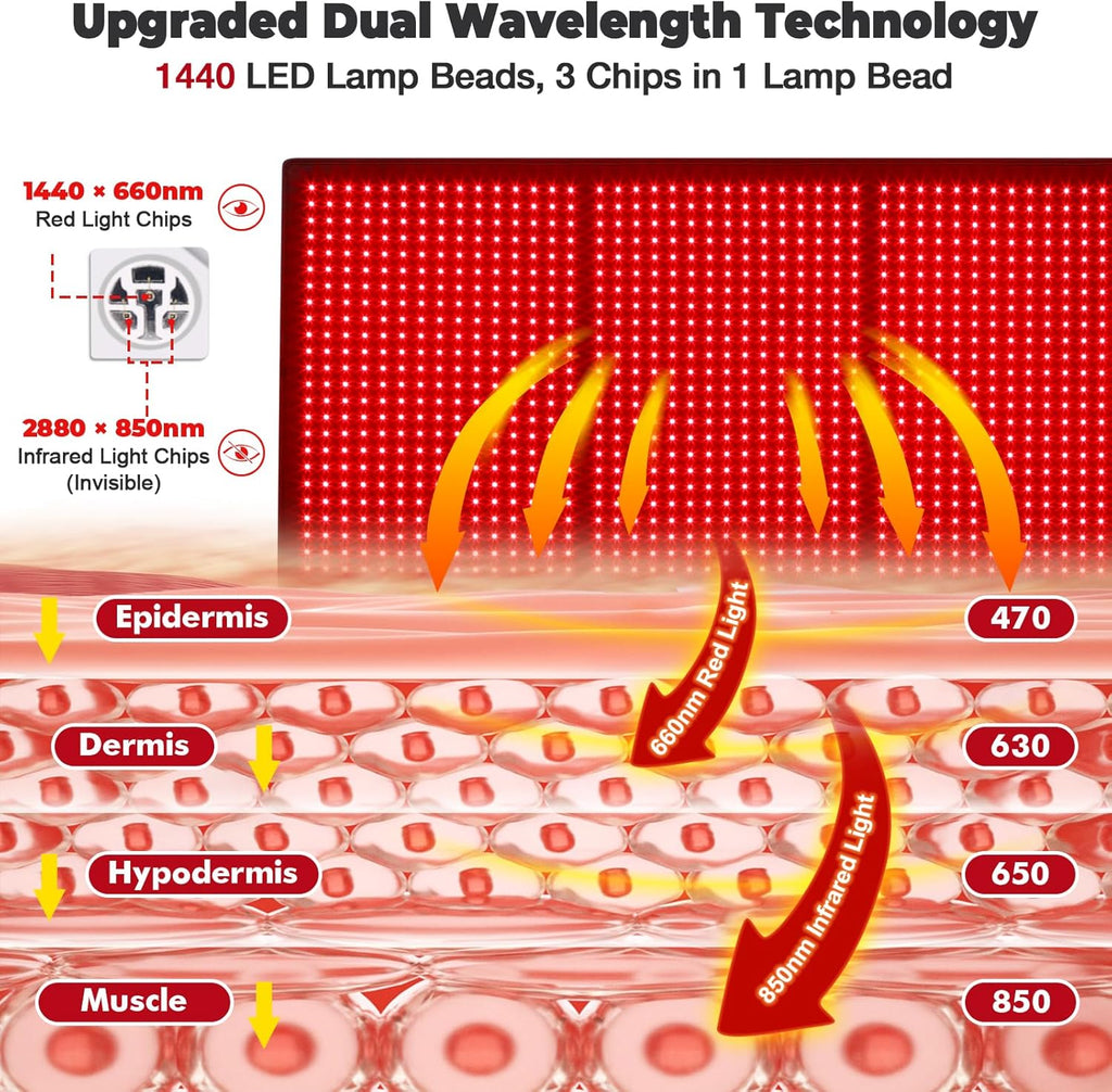 Red Light Therapy Mat for Body, 67'' x 24'' Infrared Therapy Pad with 1400 LEDs, 660nm & 850nm Dual-Wavelength Red Light, Full Body Pain Relief, Muscle Relaxation, Joint Support, Enhanced Recovery