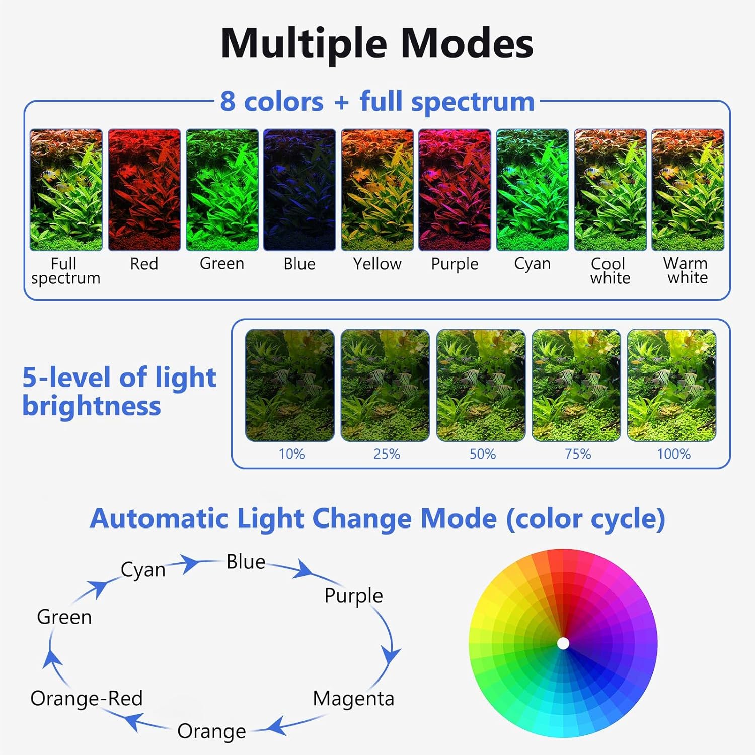 fishkeeper Clip On Aquarium LED Light, 24/7 Mode Full Spectrum Fish Tank Light with Timer, Adjustable 8 Color / 5 Brightness Simulate Sunrise-Day-Sunset-Moon for 11.81-16.92 inch Planted Tank 12W