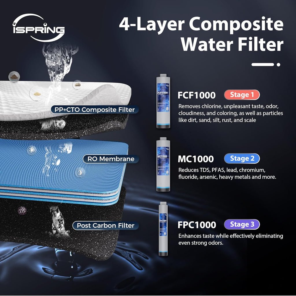 iSpring RO1000-BN Tankless Reverse Osmosis Water Filtration System, 1000 GPD Fast Flow