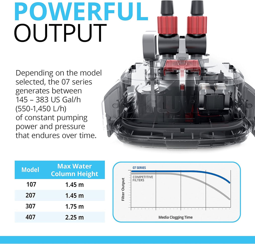 Fluval 107 Perfomance Canister Filter - for Aquariums Up to 30 Gallons - Aquarium Canister Filter