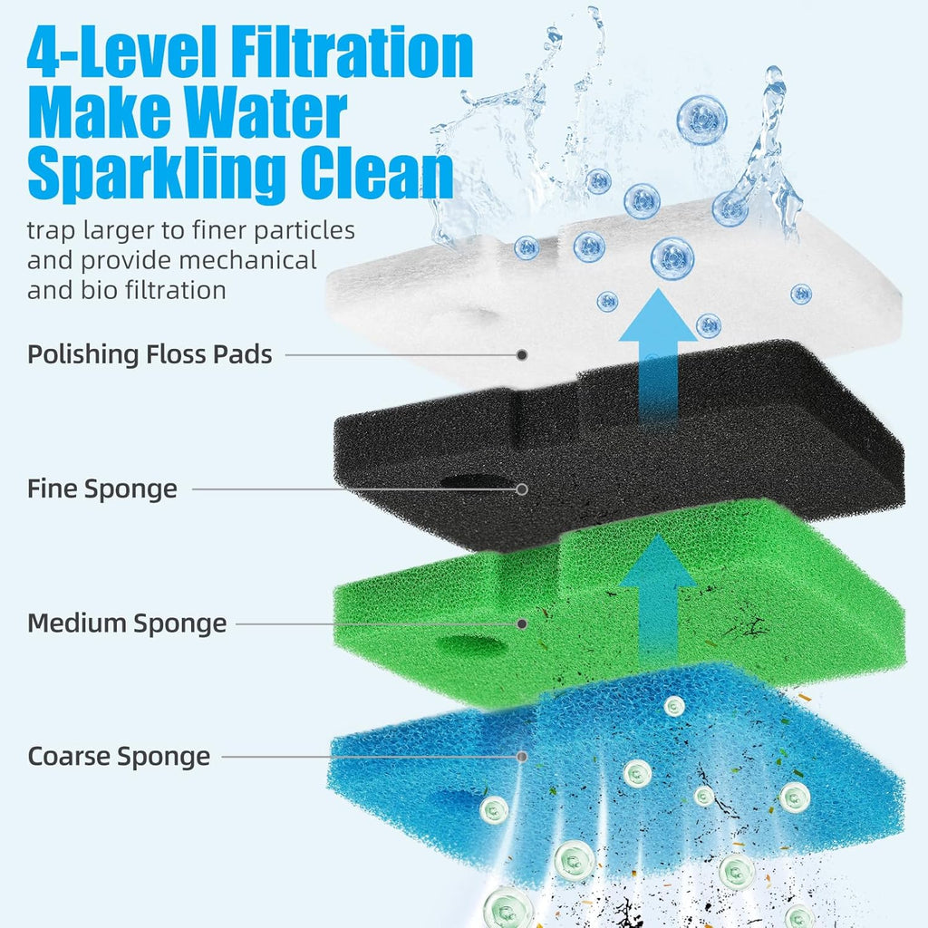AQUANEAT Replacement Canister Filter Pads Compatible with Cascade 1200/1500 CCF4UL/CCF5UL Generic Floss Aquarium Sponge Media