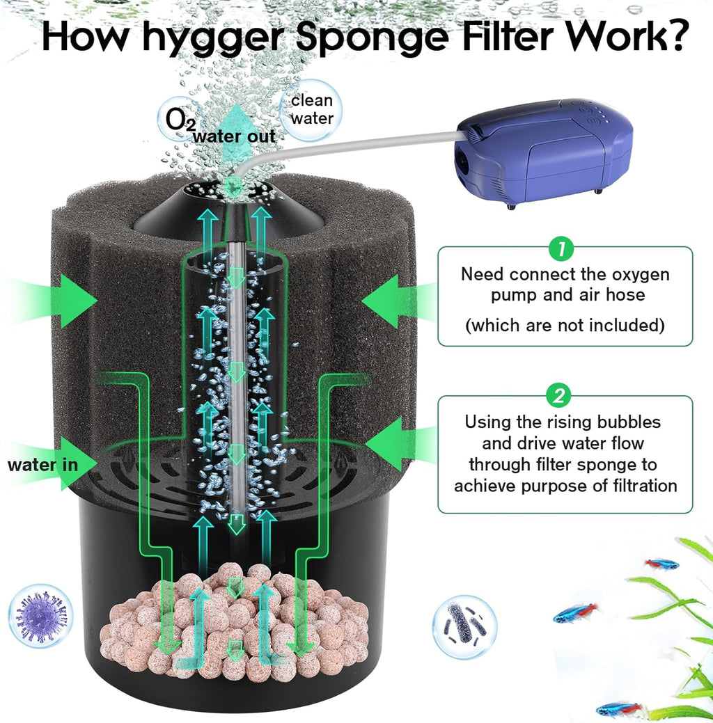 hygger Aquarium Sponge Filter 5-20 Gallon Small Fish Tank Filter for Turtle Breeding Fry Shrimp Snails Betta Air-Powered Filter with Reusable Biochemical Ball Spare Sponge Foam Filter