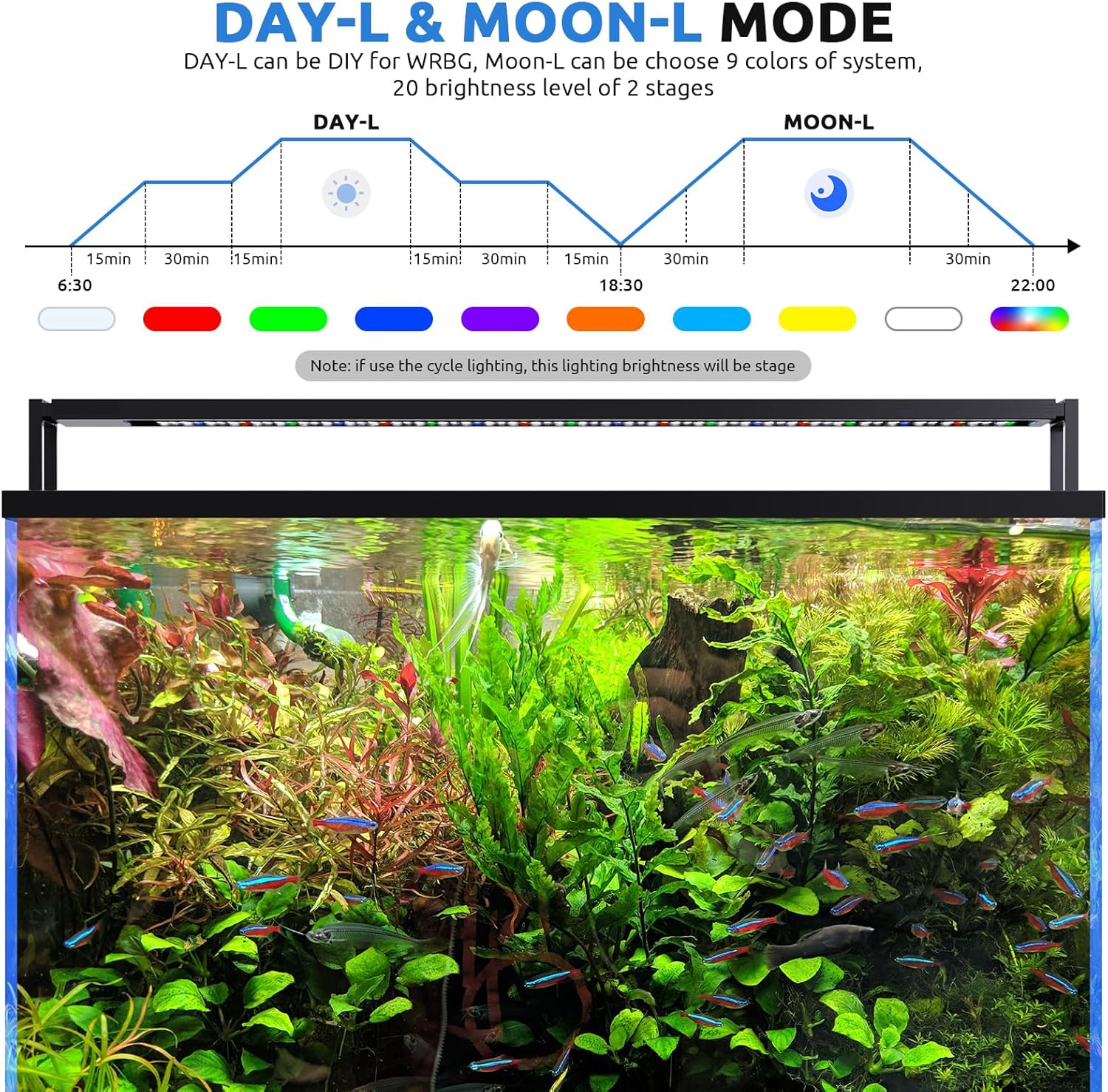 SEAOURA 24/7 LED Aquarium Light for 30-36 Inch Fish Tank, Auto On Off with Timer, 9 Colors, Adjustable Brightness, Daylight Moonlight Mode, Full Spectrum Fish Tank Light for Plants, 56W
