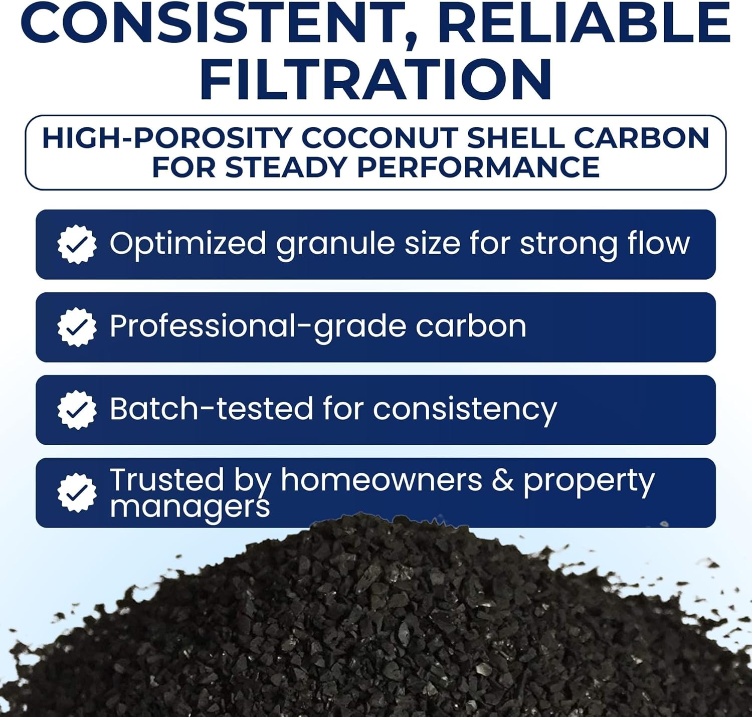 IPW Industries Inc. - Activated Carbon Coconut Shell for Pelican PC600-R and Whole House Water Filter, Granular Carbon Media with Funnel, 15 lbs