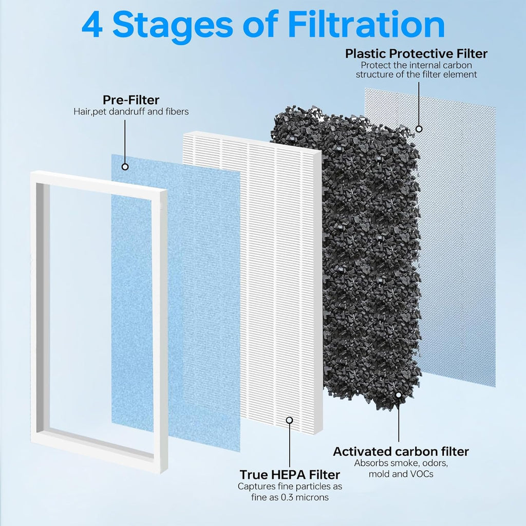 MSA3/MSA3S Replacement Filter Compatible with Membrane Solutions MSA3 and MSA3S Upgraded 4-in-1 Efficiency Activated Carbon Filter-2Pack