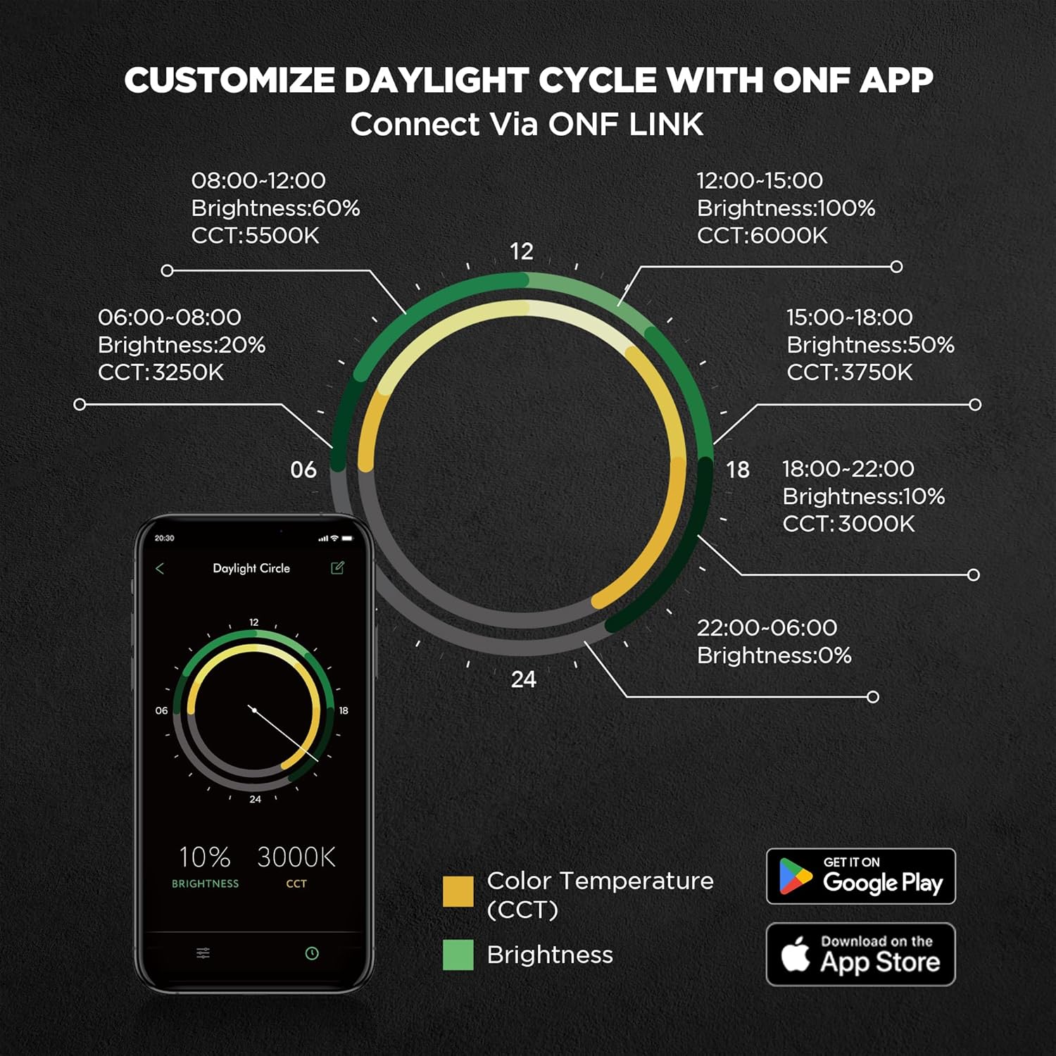 ONF Flat One+ 24 Inch 24/7 Cycle Aquarium Light, Yellow White Full Spectrum Colorfull LED Light, Fish Tank Light Brightness Dimmable & Color Temperature APP Controlled, Sunrise & Sunset Hood Style