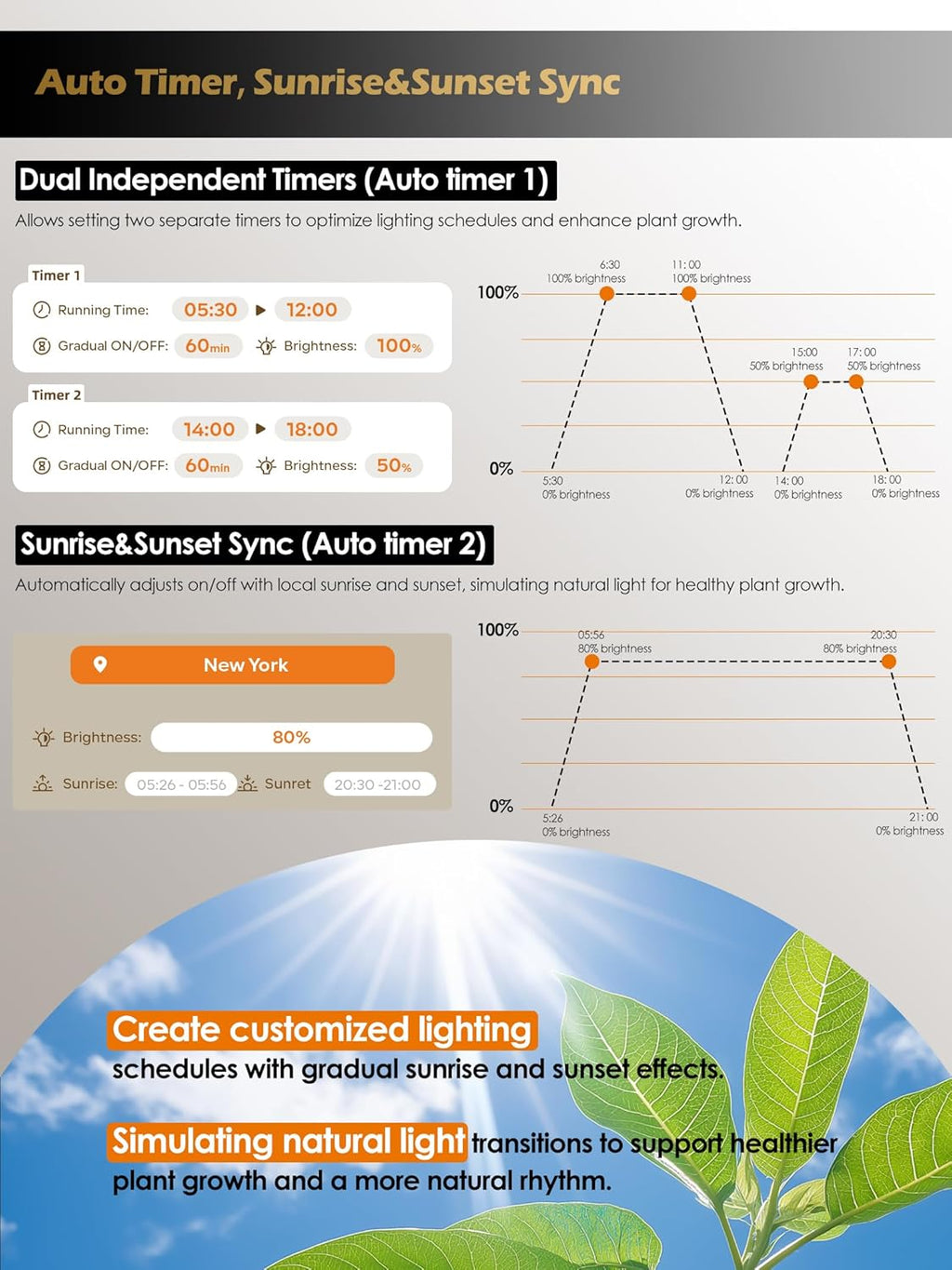 GLOWRIUM Grow Lights for Indoor Plants, 16W Smart Full Spectrum LED Grow Light, Auto Timer and Stepless Dimming,Plant Assistant with Watering Reminder,Modular Design (Black, 2 PCS)