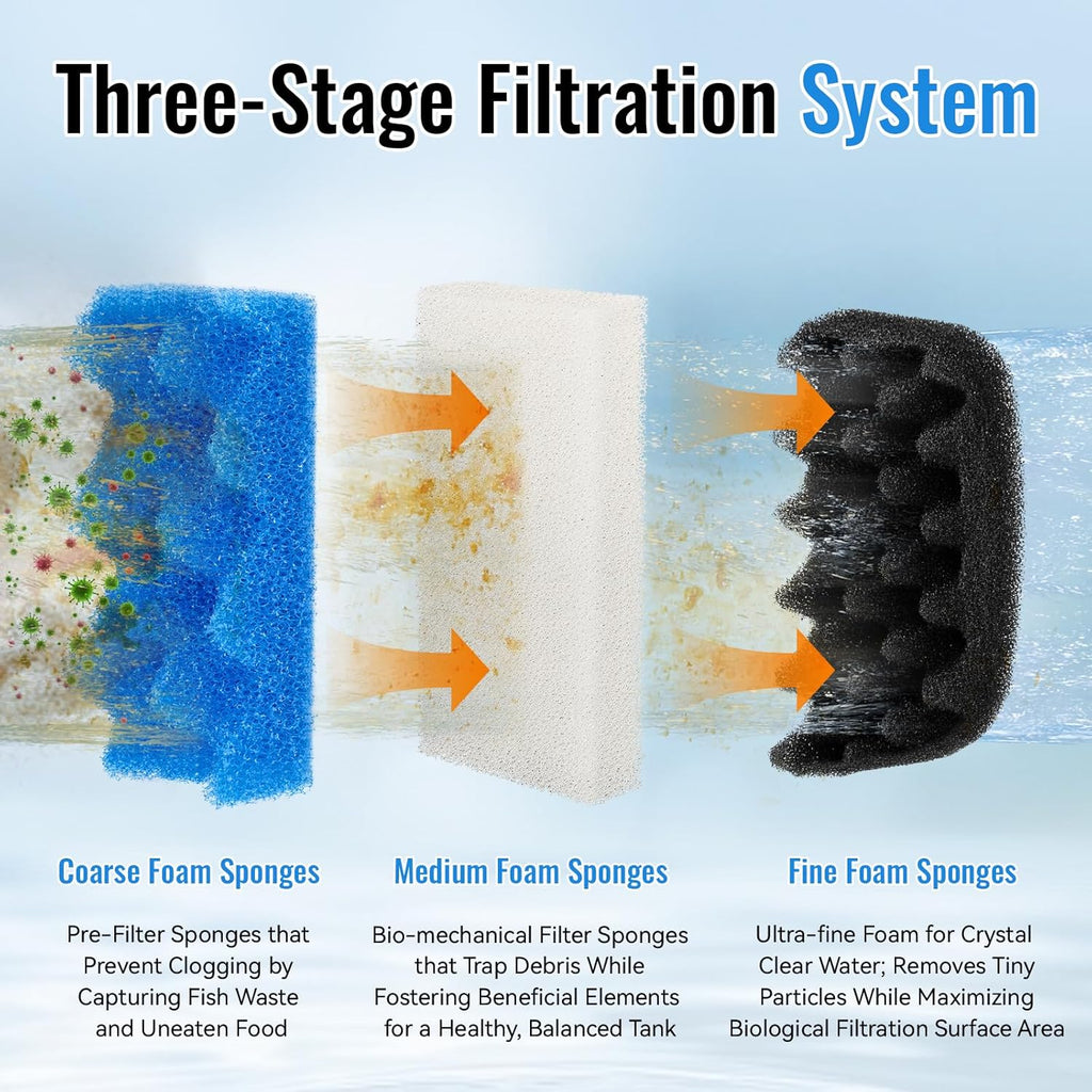 106/107 Bio Foam Replacement Aquarium Filter Media Kit Compatible with Fluval 106/107 Canister Filters, Bio Foam Sponge Set - 4 White, 4 Blue & 2 Black Foam for Biological and Mechanical Filtration