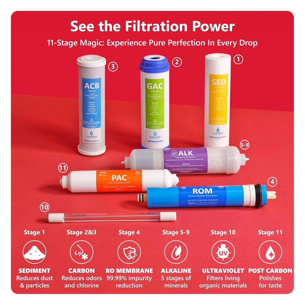 EXPRESS WATER UV Reverse Osmosis Water Filtration System – 11 Stage UV Water Filter with Faucet and Tank – Under Sink Water Filter with Alkaline Filter for added Essential Minerals 100 GDP