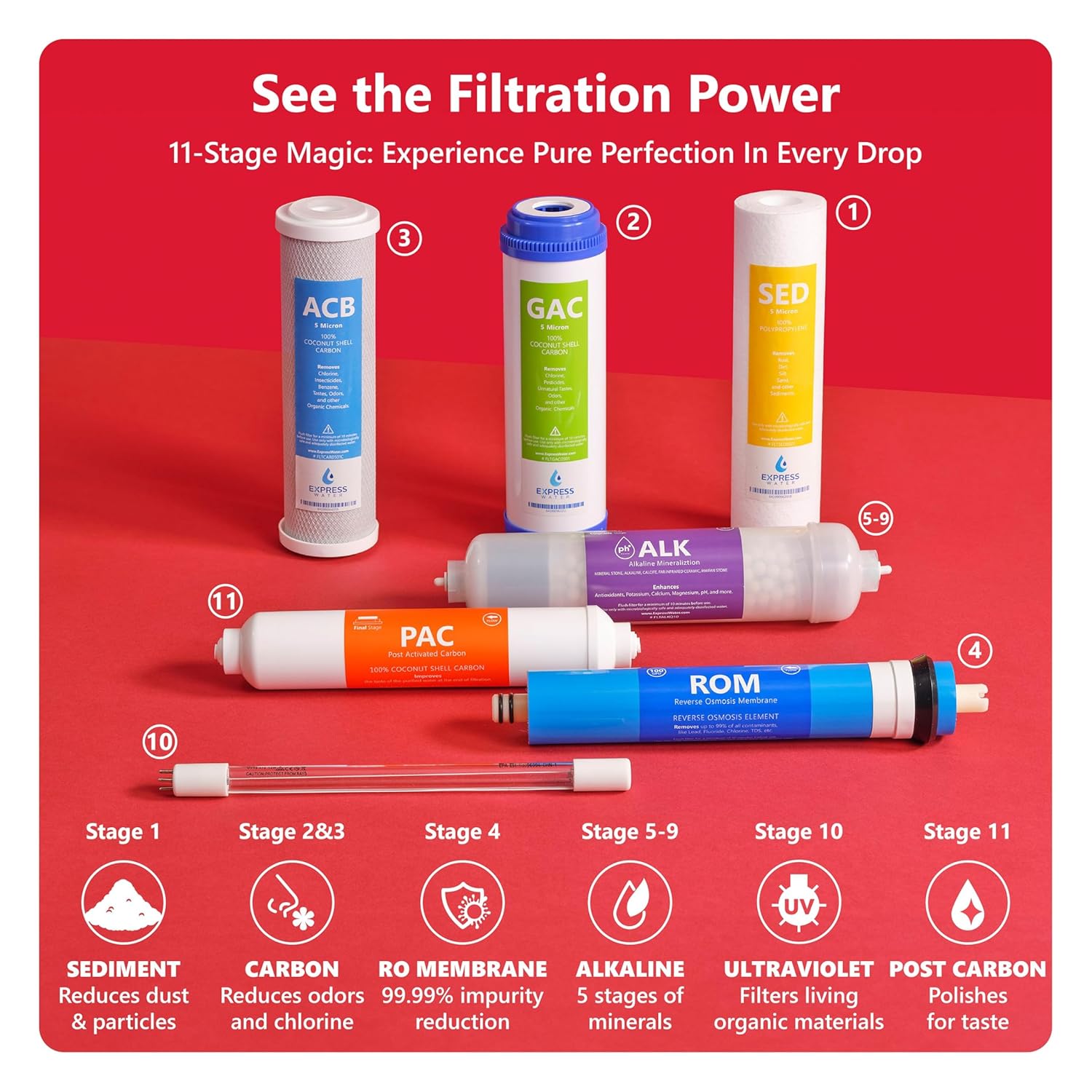 EXPRESS WATER UV Reverse Osmosis Water Filtration System – 11 Stage UV Water Filter with Faucet and Tank – Under Sink Water Filter with Alkaline Filter for added Essential Minerals 100 GDP