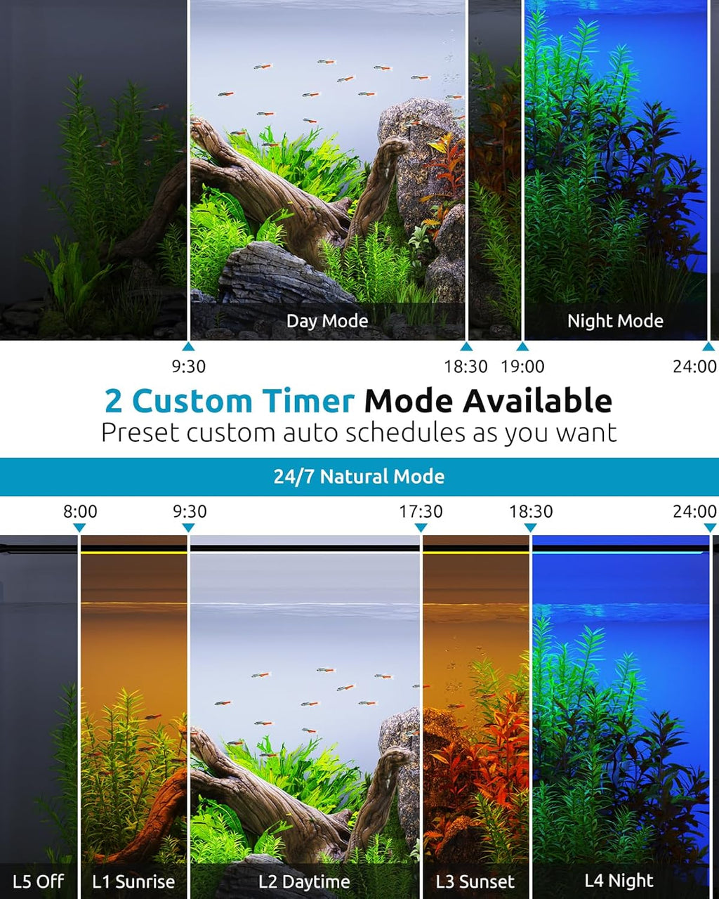 SEAOURA LED Aquarium Light, 24/7 Custom Timer, Power-Off Memory,7-Row LED 12-18in Full Spectrum Fish Tank Light, 8 Colors, 20 Brightness, Day&Night Cycle, Adjustable Mount for Freshwater Plant Growth