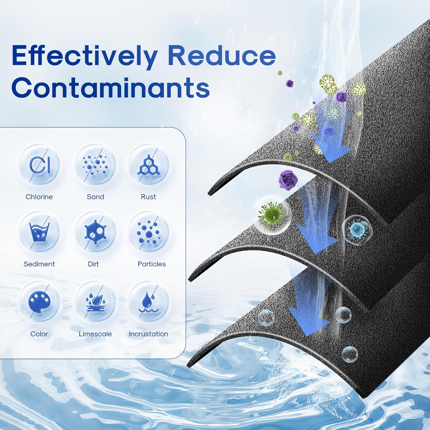 ICEPURE 1 Micron 2.5" x 10" Whole House CTO Carbon Sediment Water Filter Cartridge Compatible with DuPont WFPFC8002, WFPFC9001, SCWH-5, WHCF-WHWC, WHCF-WHWC, FXWTC, CBC-10, RO Unit, Pack of 3