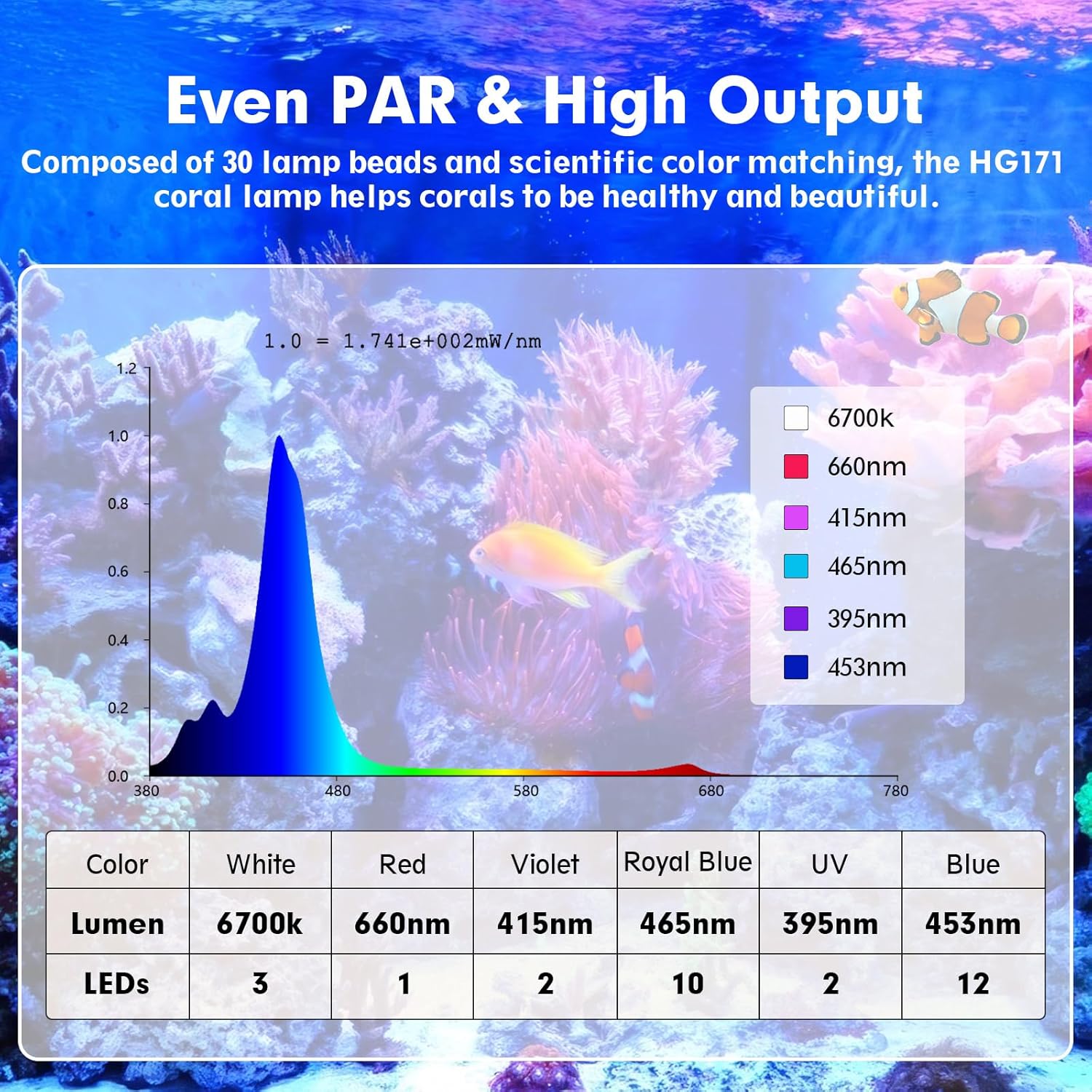 hygger 36W Saltwater Aquarium Light, Reef Light for Corals with Timer Adjustable Color and Brightness, Fish Tank Light with Controller for Marine Aquarium LED 16 to 20-Inch