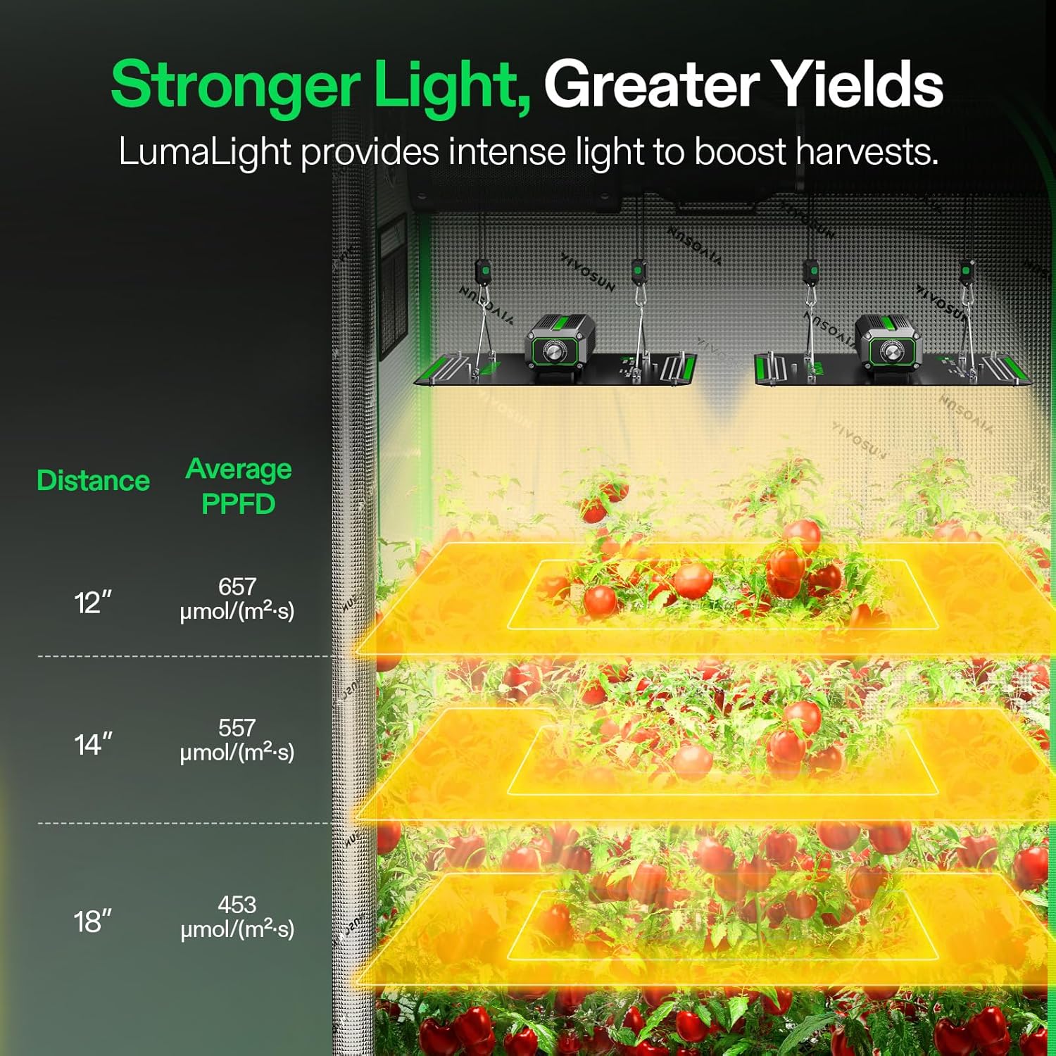 VIVOSUN 2-Pack VS1000 LED Grow Light with Full Spectrum Diodes & Sosen Driver Dimmable Lights Sunlike for Indoor Plants Seedling Veg and Bloom Plant Grow Lamps for 2x4/3x3 Grow Tent