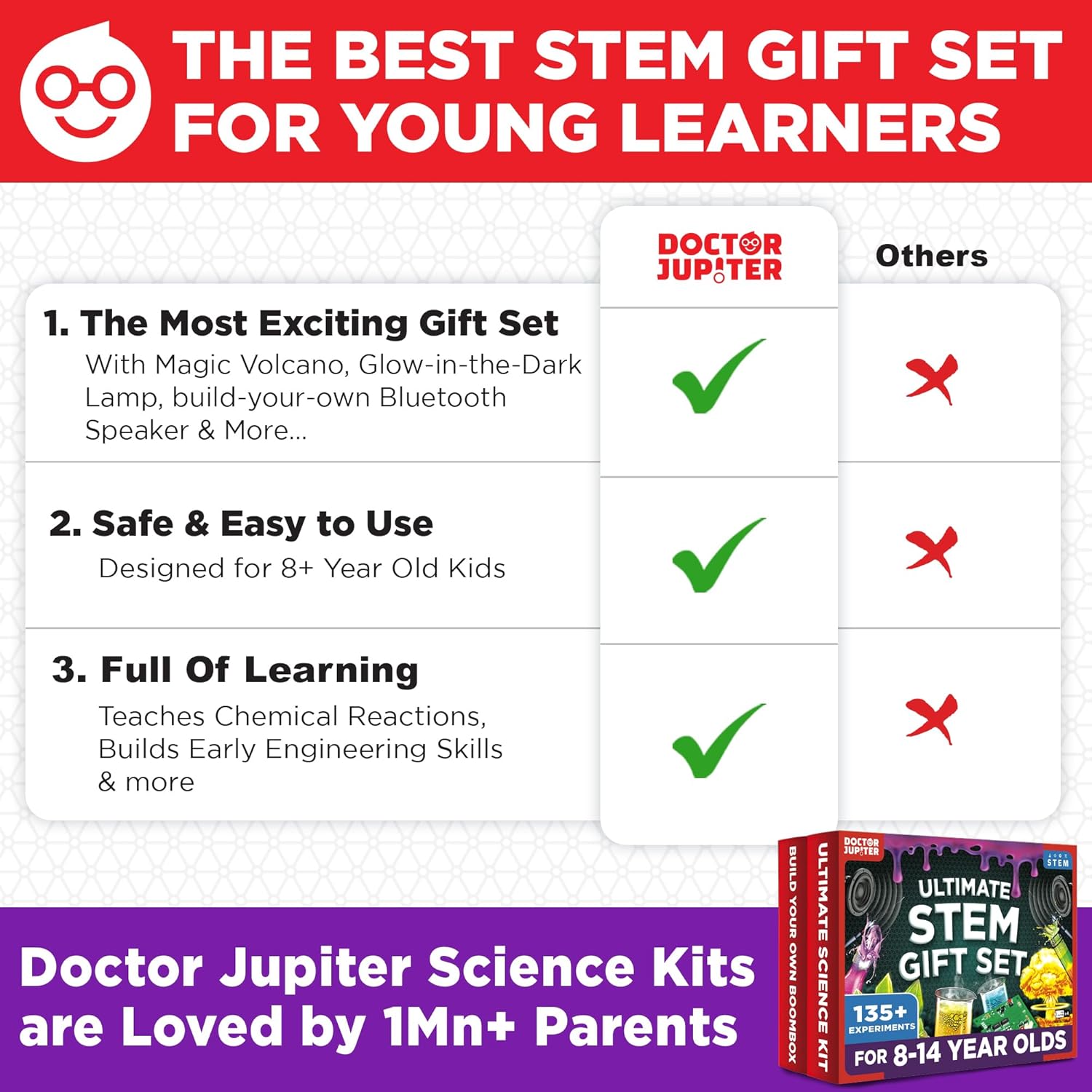 Doctor Jupiter Ultimate STEM Gift Set | Set of ‘Ultimate Science Kit’, ‘Boombox’ for Kids Ages 8+ | Birthday Gift Ideas for Boys, Girls | STEM Learning & Educational Toys for 8-10-12-14 Year Olds