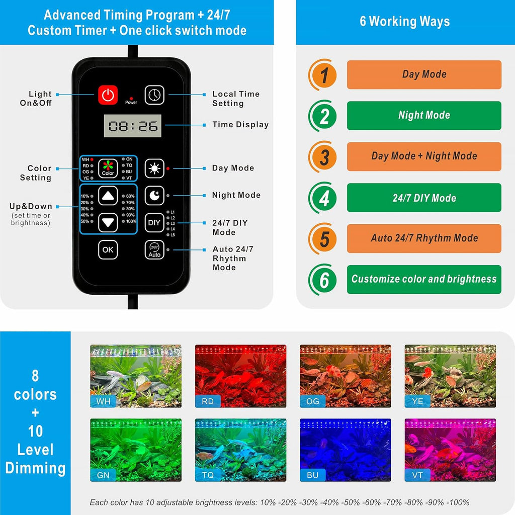 Advanced 7-Row LED Aquarium Light, Easy Setup Controller, Auto On Off Full Spectrum Fish Tank Light, 24/7 Lighting Cycle, 8 Colors, 10 Level Dimming, 62W for 48"-54" Freshwater Planted Tank