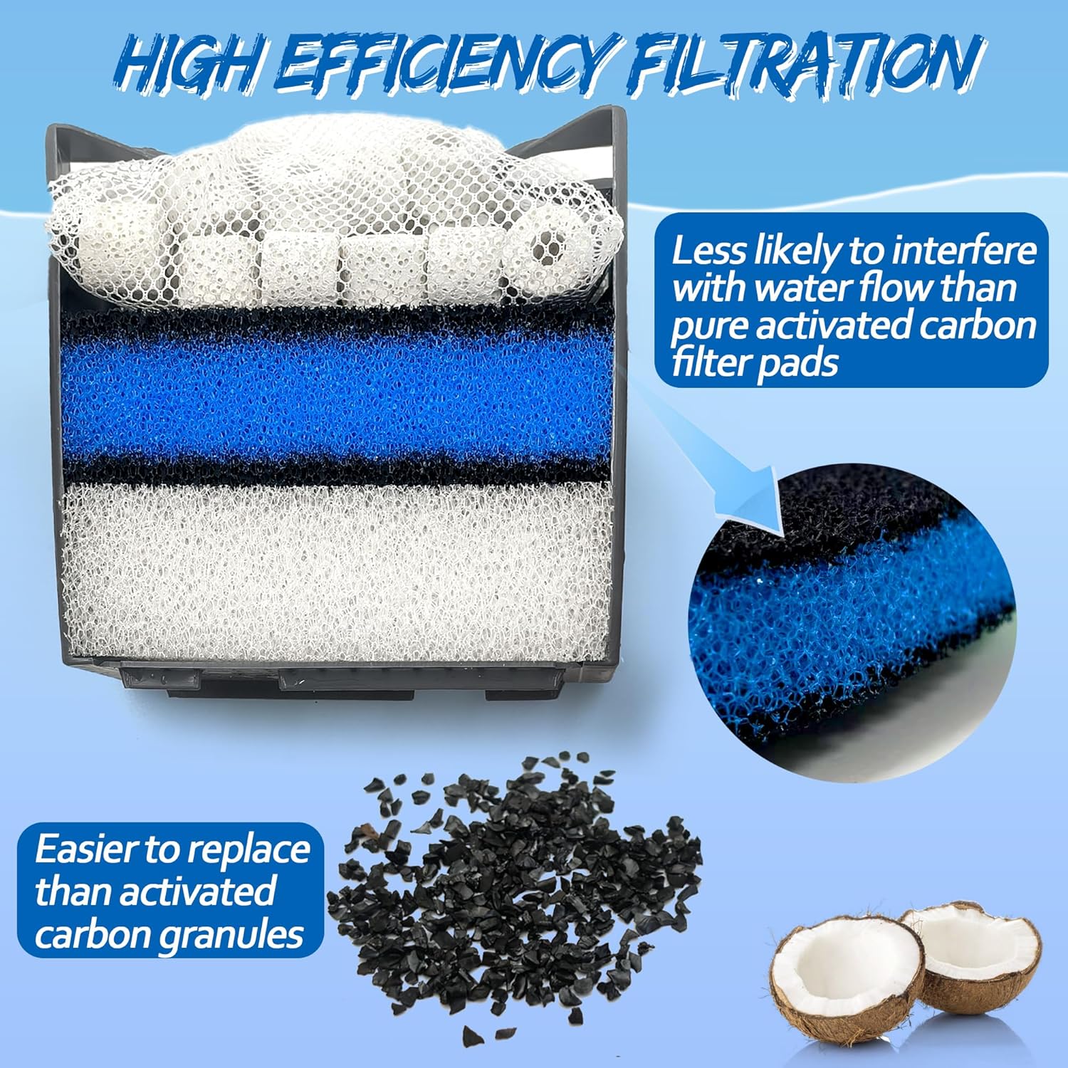 2 Sets of Upgraded Three-Stage Filtration Fish Tank Filter for AquaClear 50 Power Filter, 2 Set of Replacement Maintenance Kit for Fish Tank Filter for 20- to 50-Gallon Aquariums